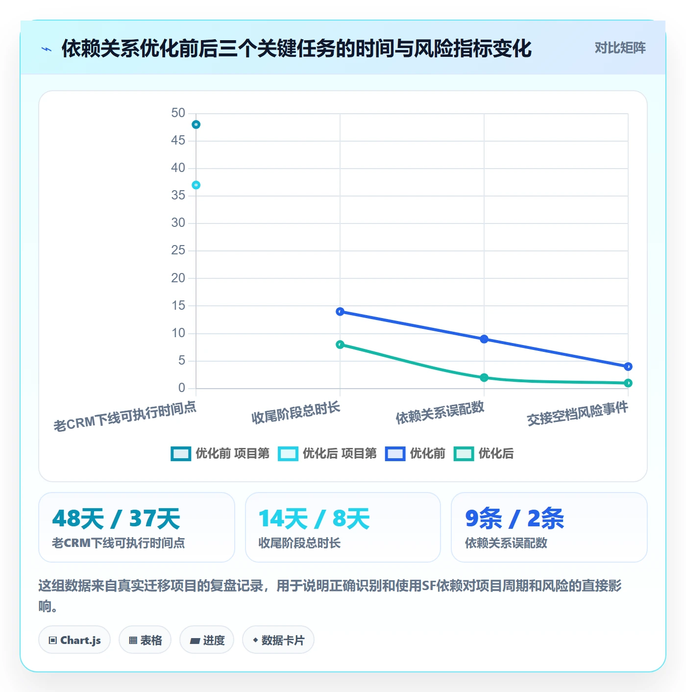 任务依赖如何做好SF?研发团队协同管理与操作步骤