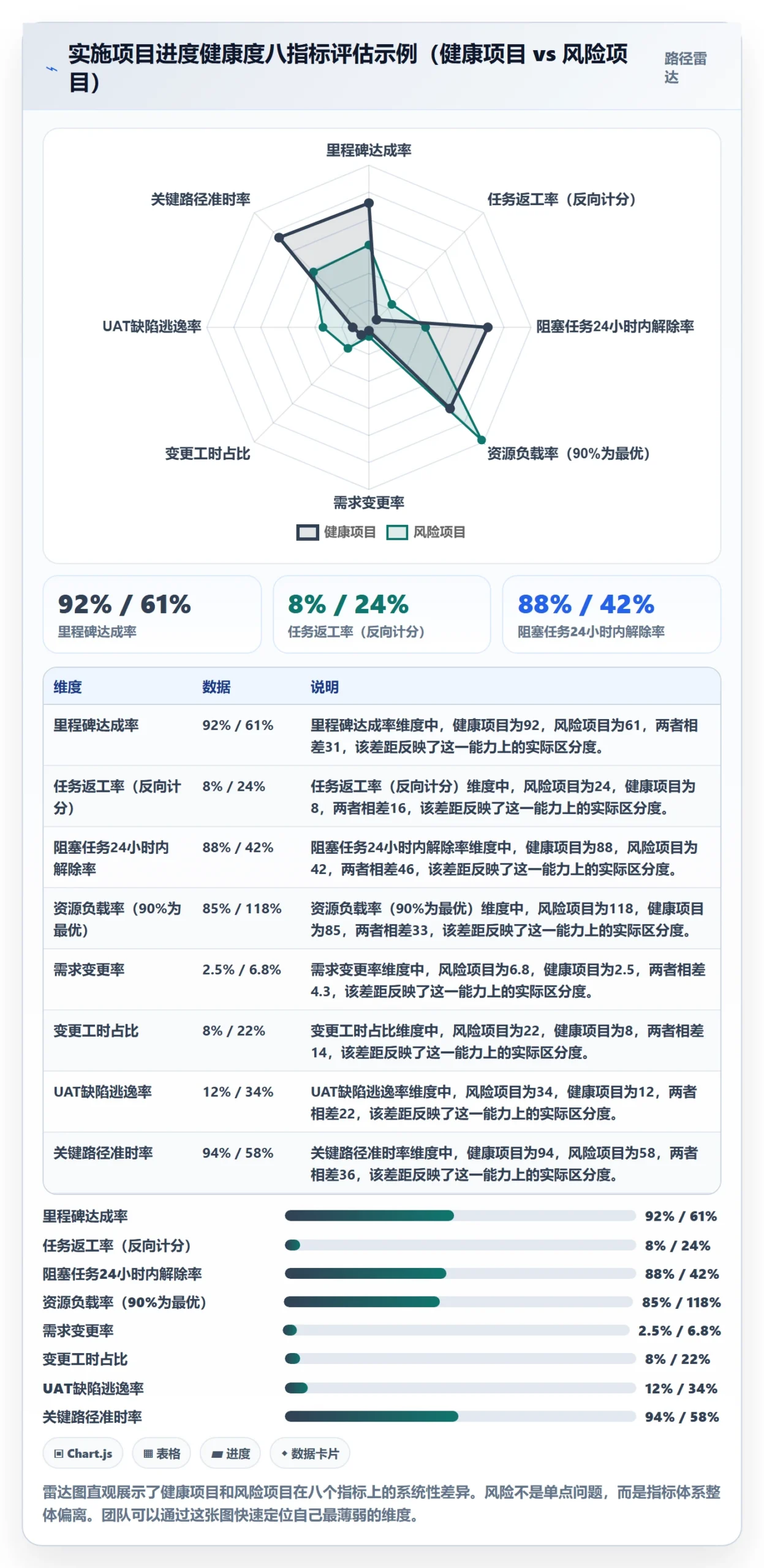 项目进度流程与规范:实施团队进度管理风险控制关键指标