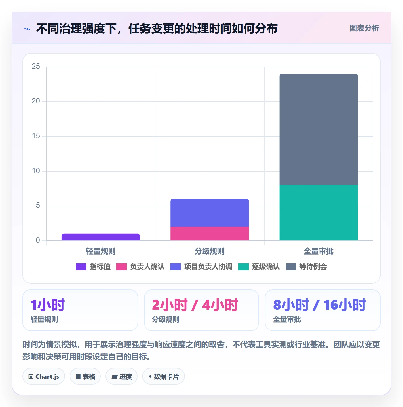 甘特图任务条教程:项目负责人制度设计,避坑指南