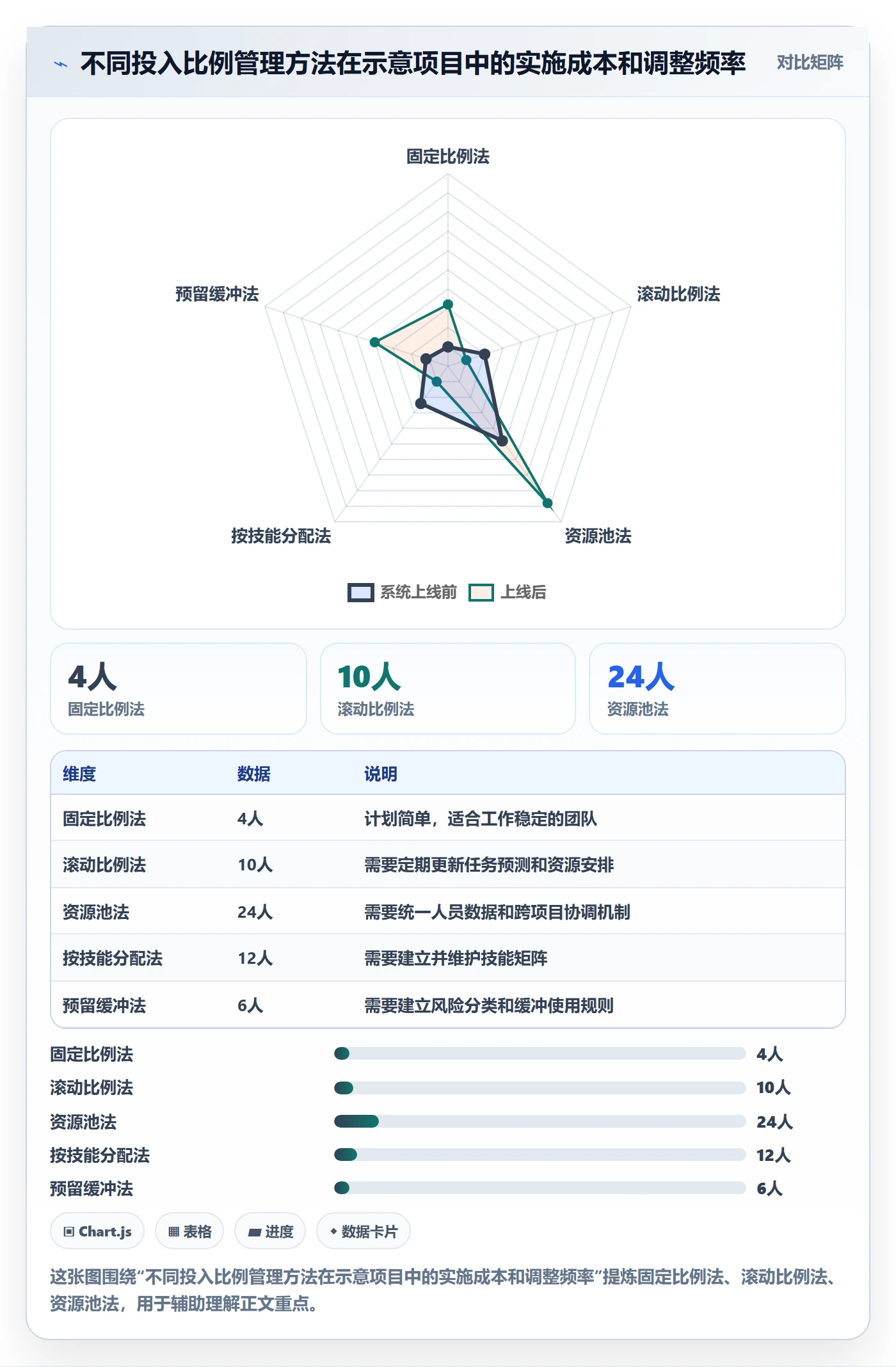 投入比例管理方法大全：项目成员人力资源计划入门指南落地清单
