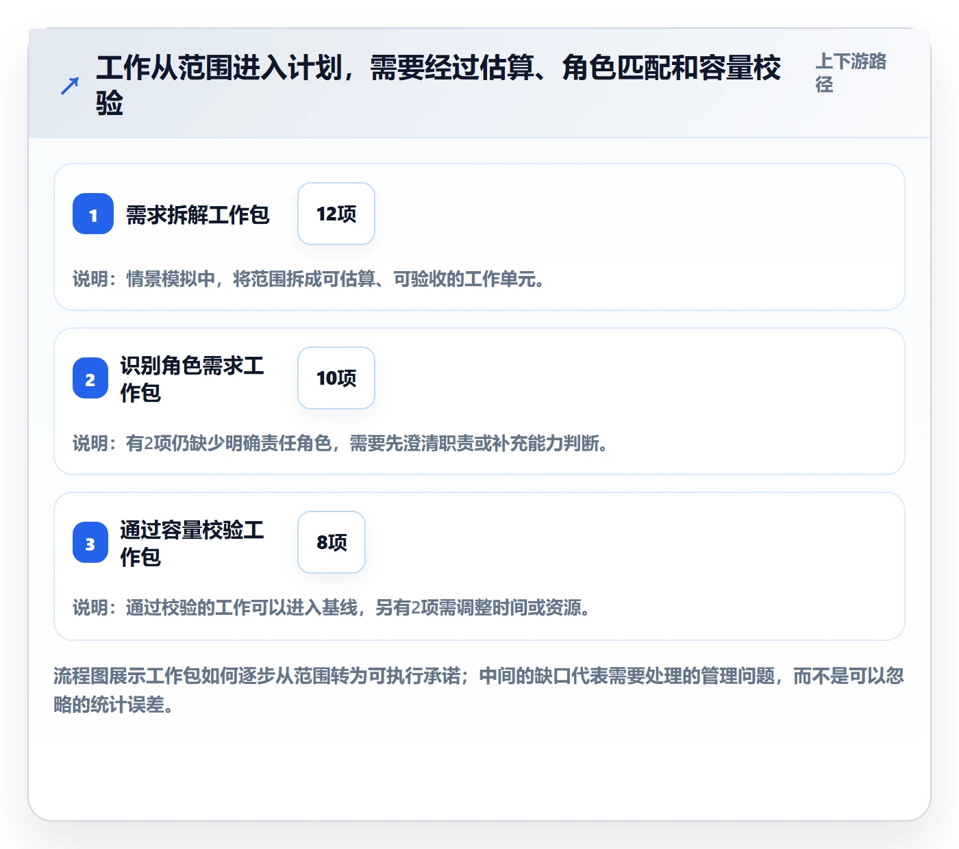 人员投入管理指南:项目经理如何做好人力资源计划,入门指南全流程