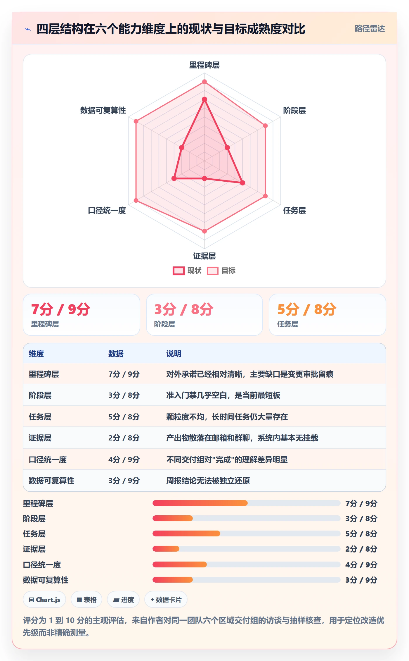 阶段进度落地方案：实施团队开展进度管理的协同管理案例解析