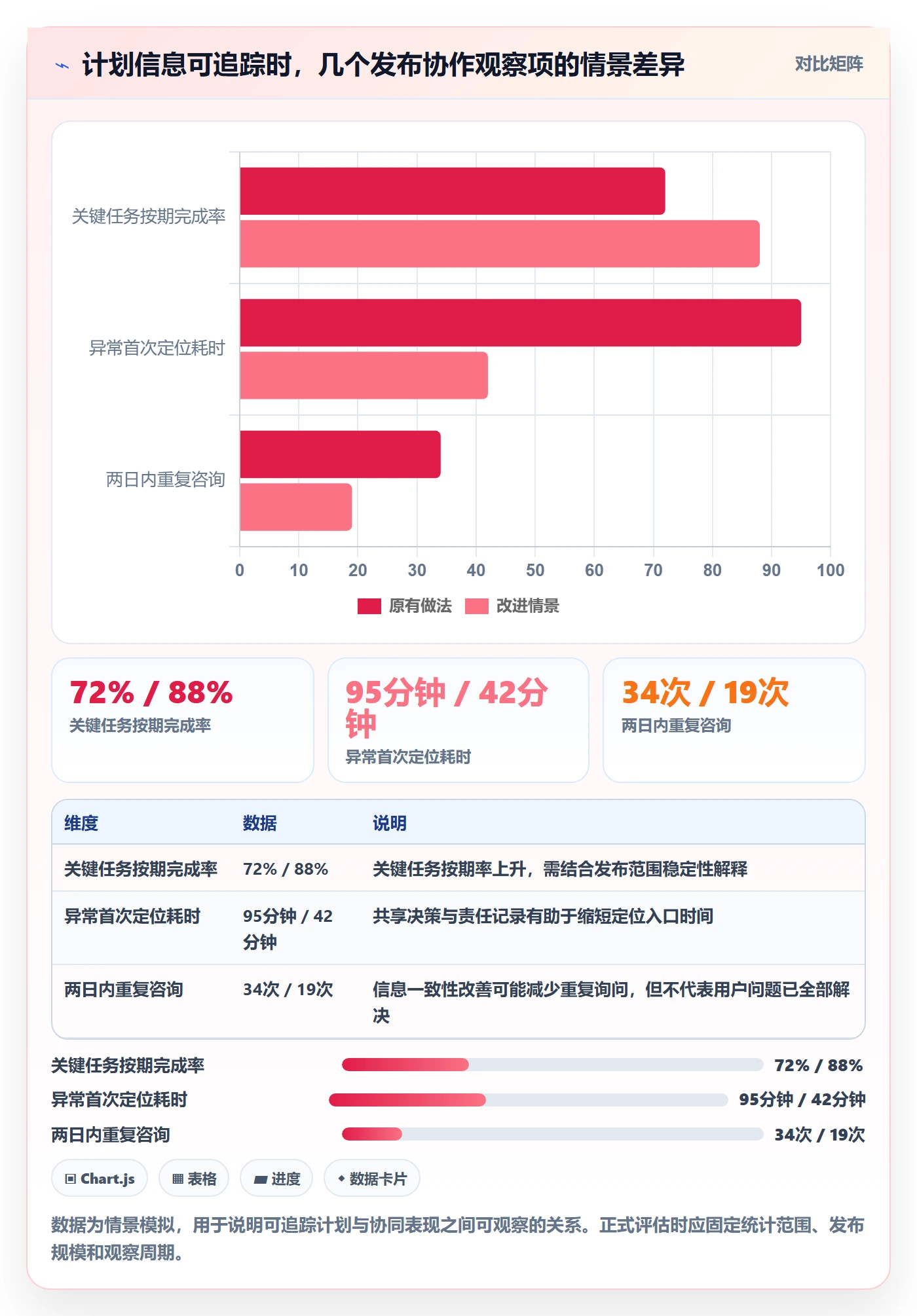 上线计划最佳实践:实施团队发布管理协同管理,常见问题
