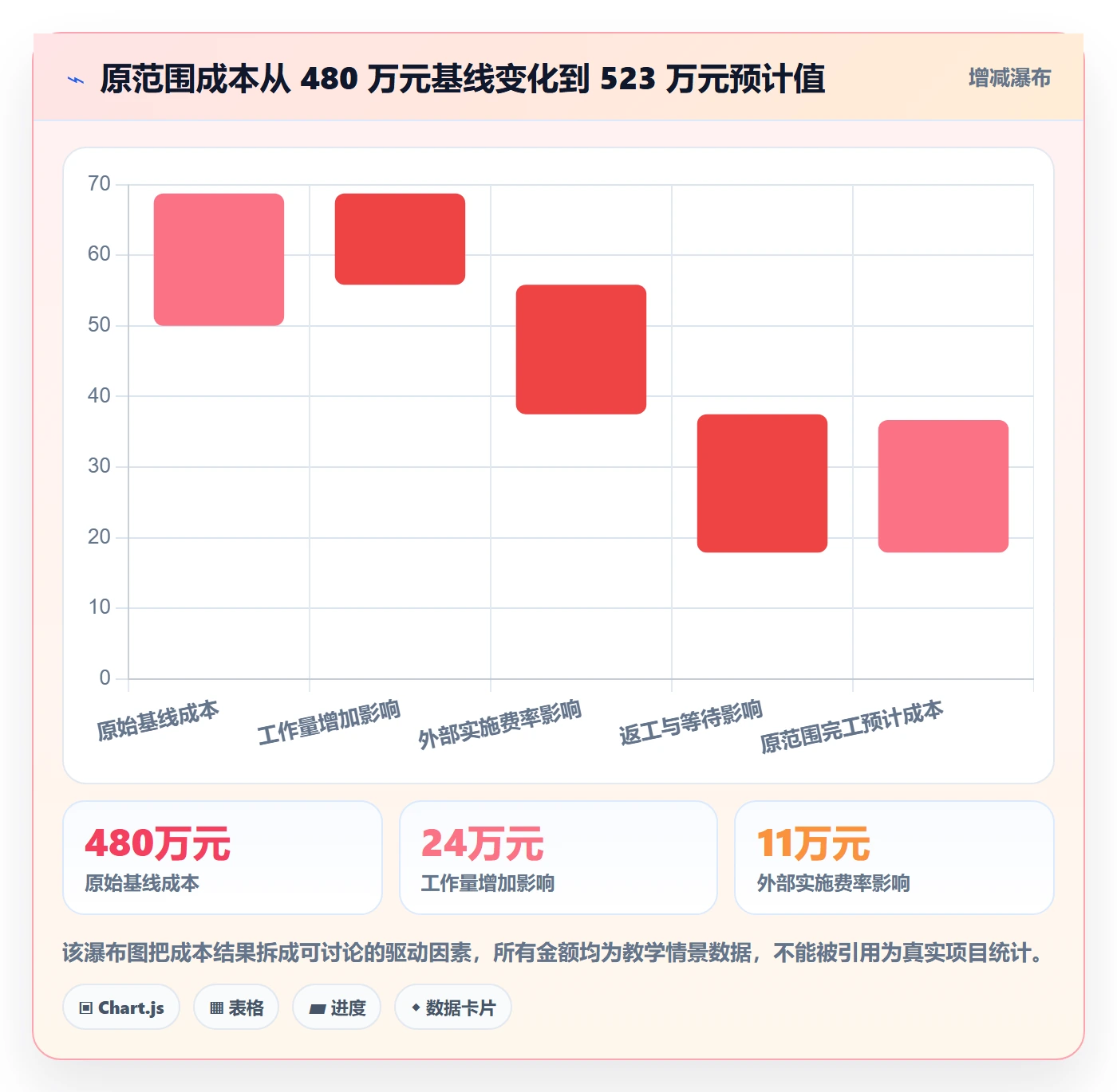 预计成本最佳实践:企业管理者成本管理数据分析,常见问题