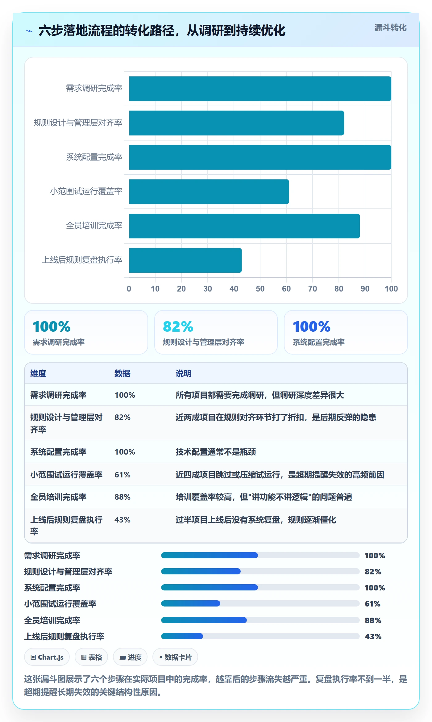 任务提醒如何做好超期提醒？实施团队落地方案与操作步骤