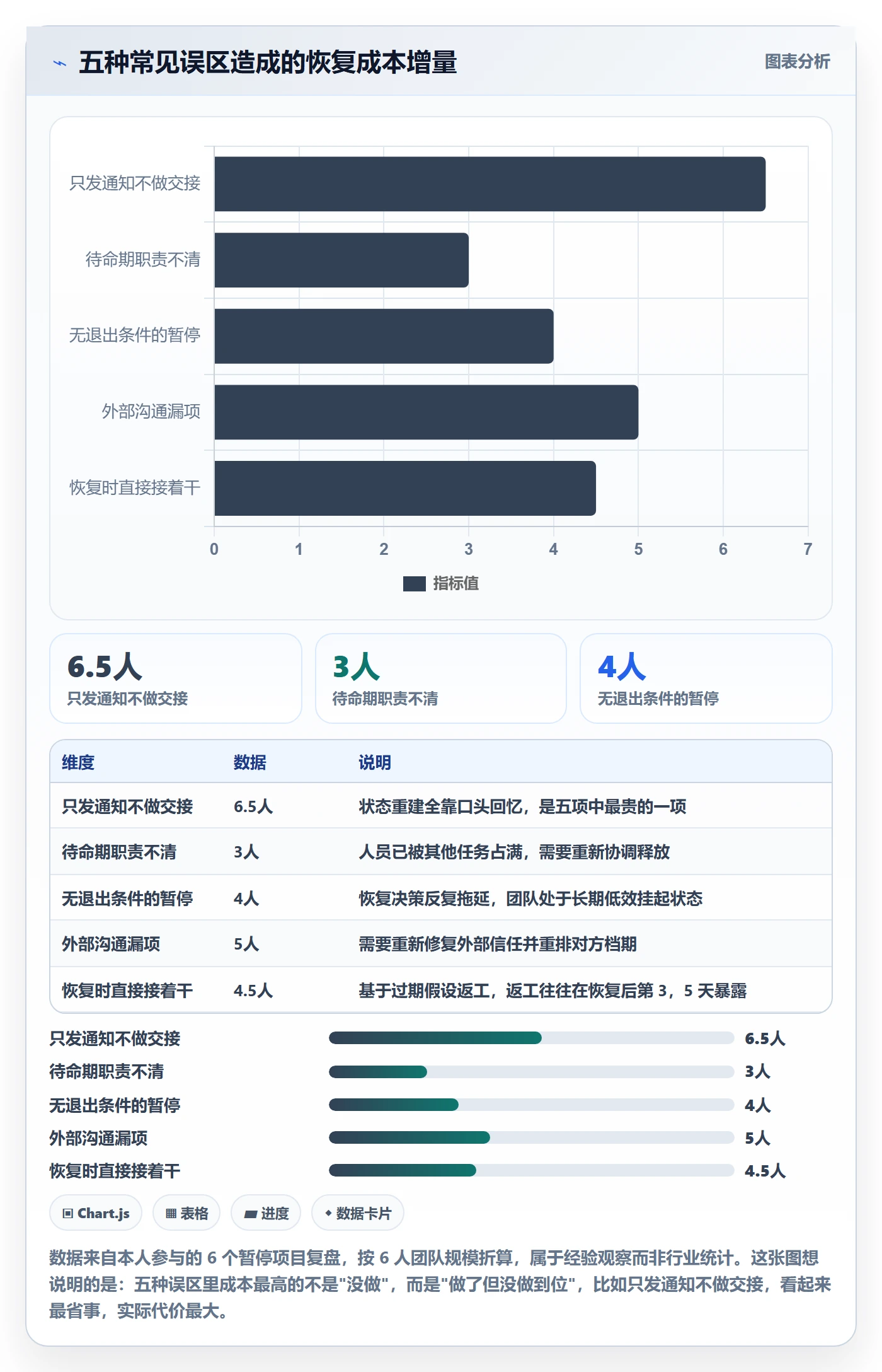 暂停管理指南:项目成员如何做好任务执行,协同管理全流程