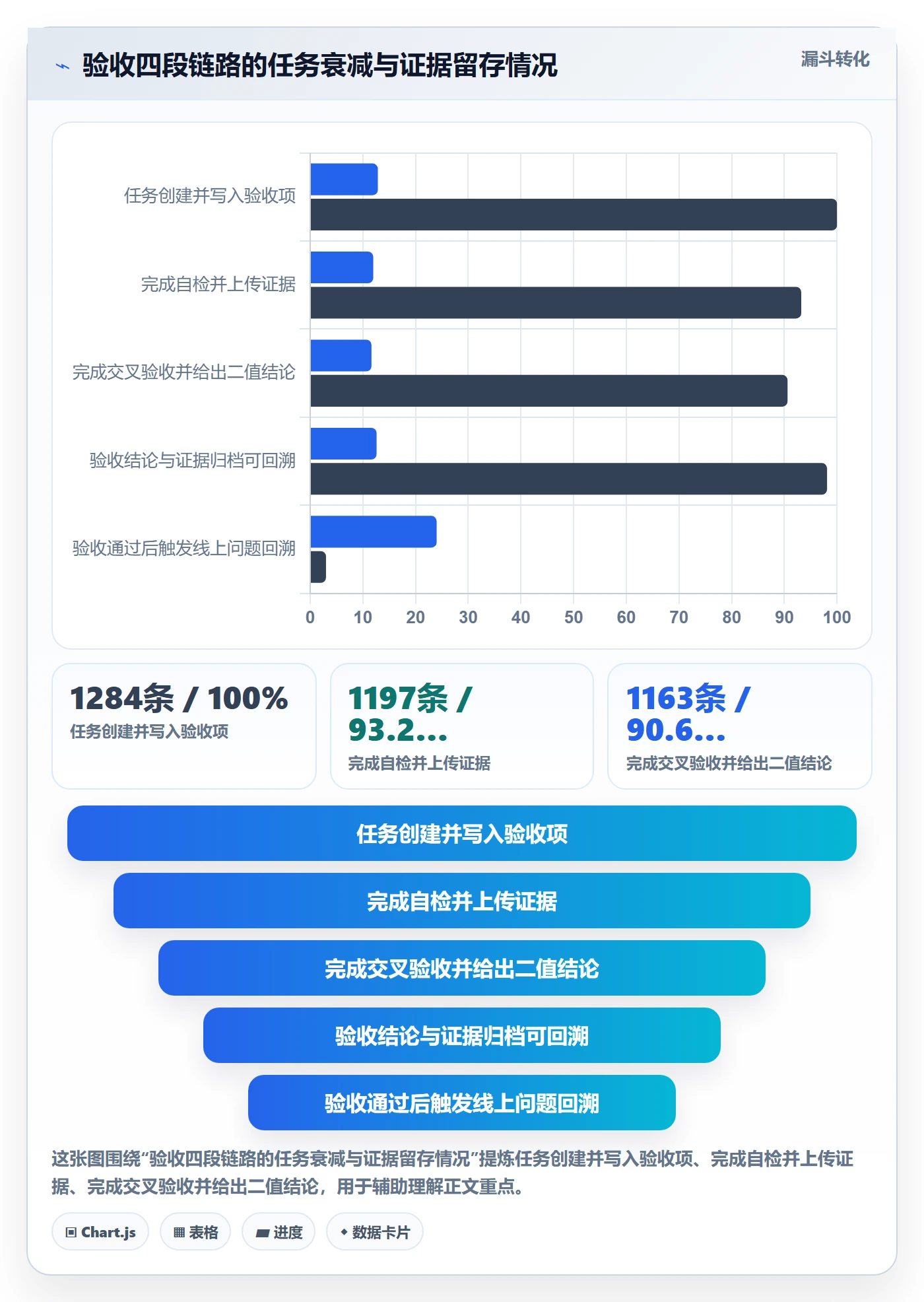 验收流程与规范:项目成员任务验收入门指南关键指标