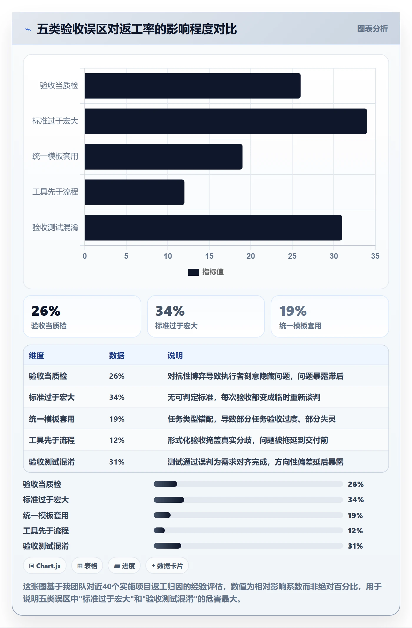 返工怎么做？实施团队流程优化：任务验收从0到1