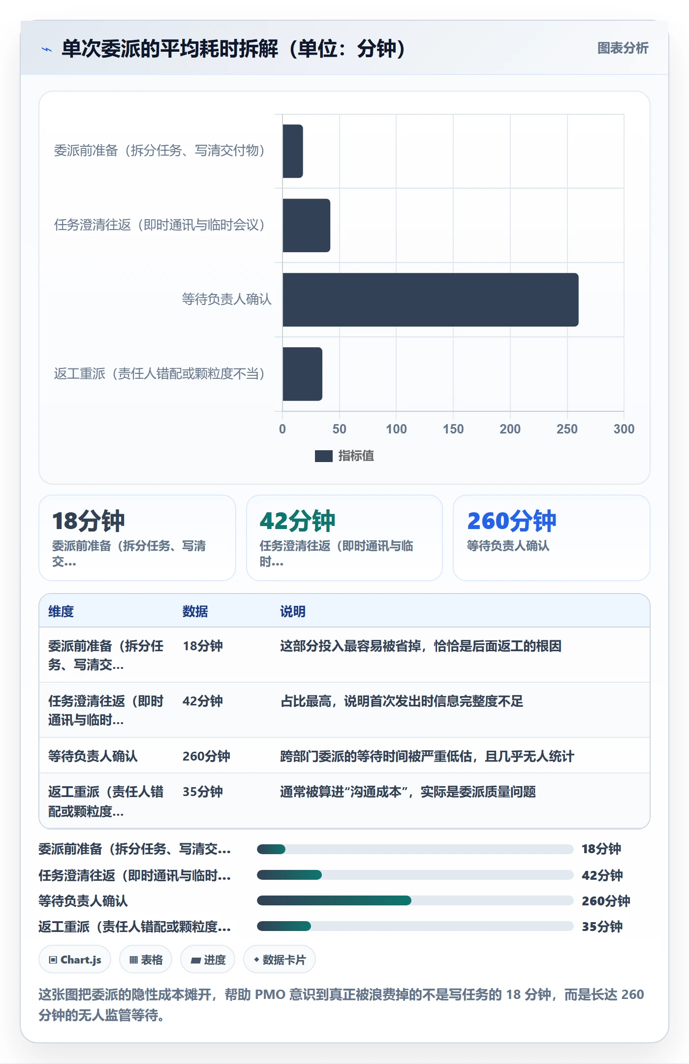 委派实操方法:PMO提升任务分派效率的入门指南方法与模板
