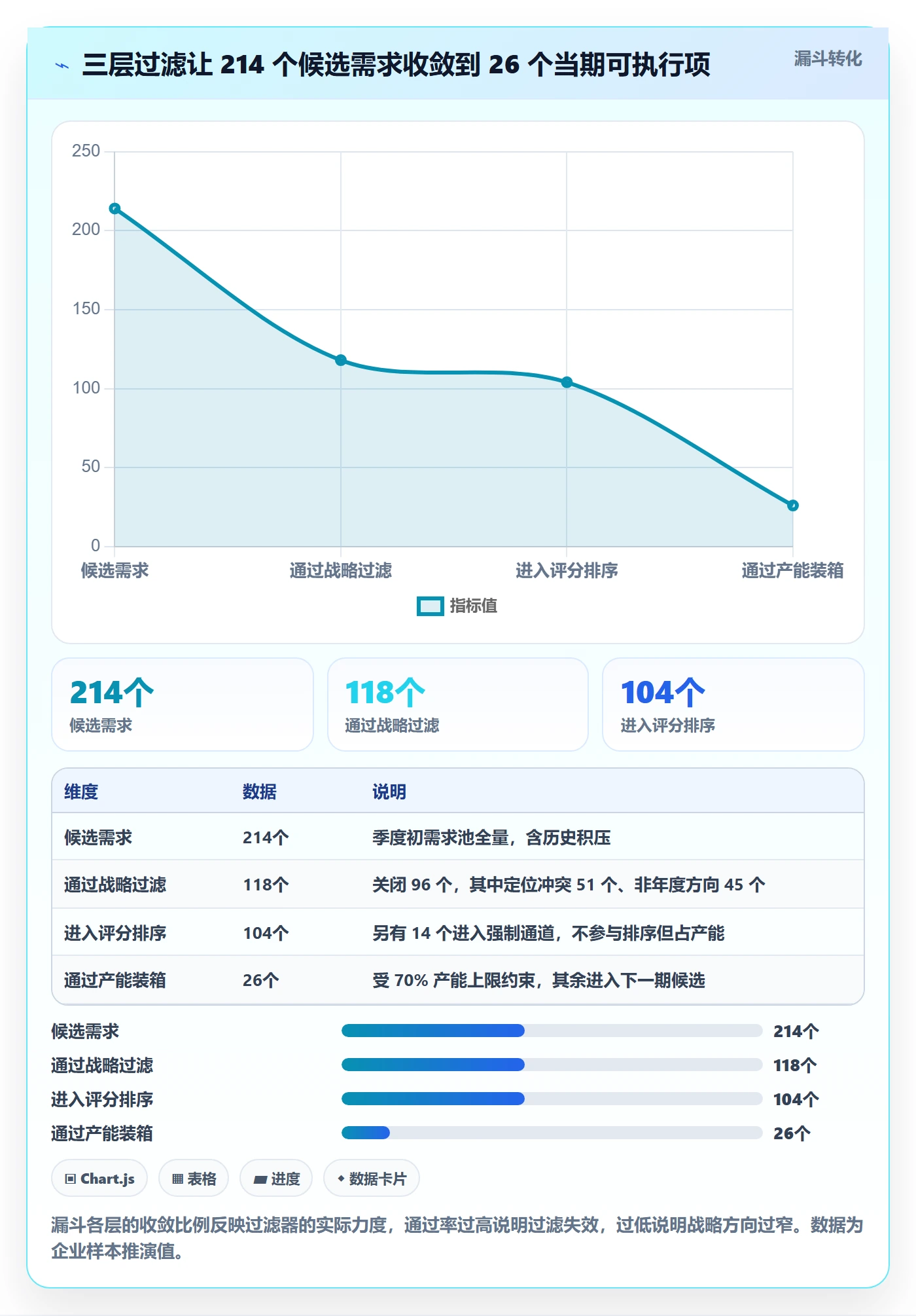 需求优先级落地方案:企业管理者开展需求排期的风险控制案例解析