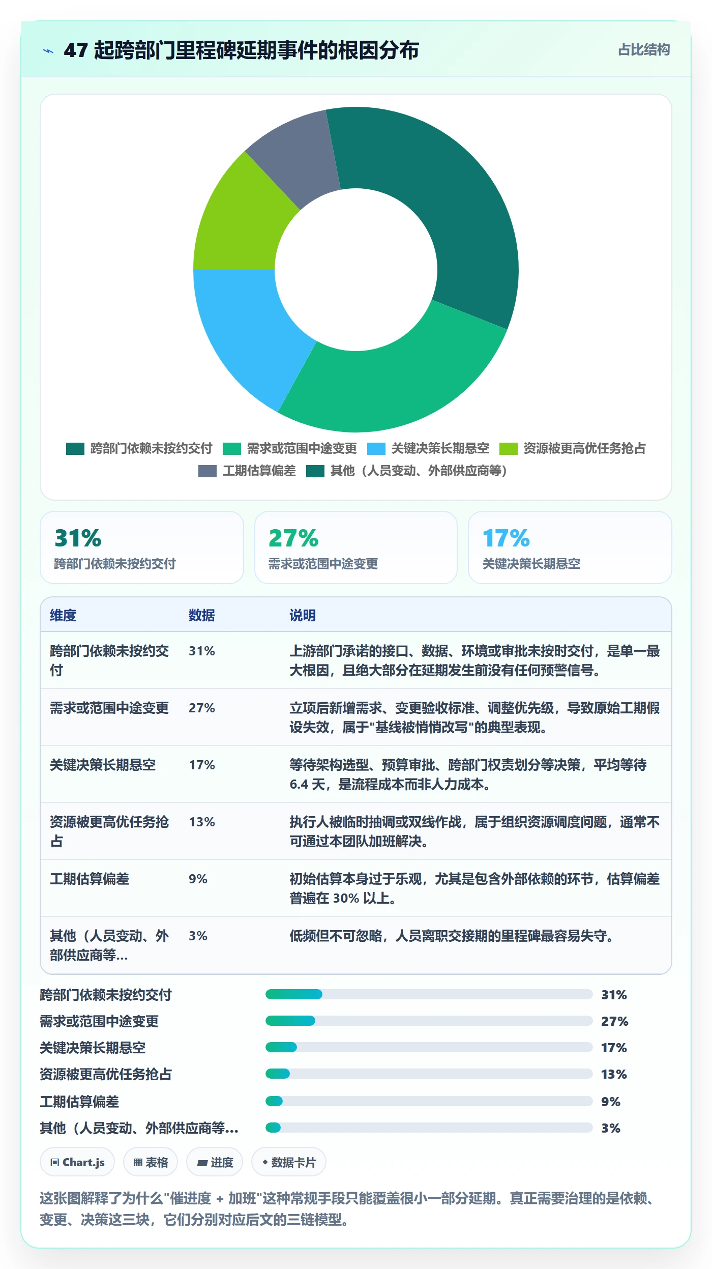 节点延期落地方案：跨部门团队开展里程碑的落地方案案例解析