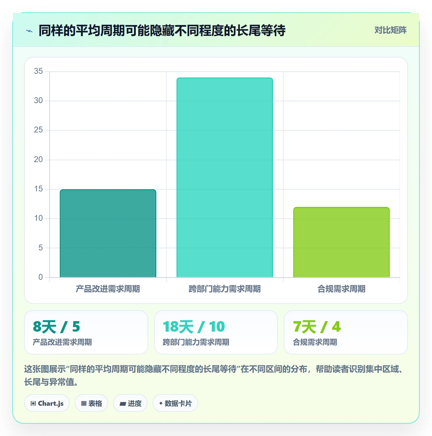 需求管理需求收集全流程:PMO数据分析与一文讲清