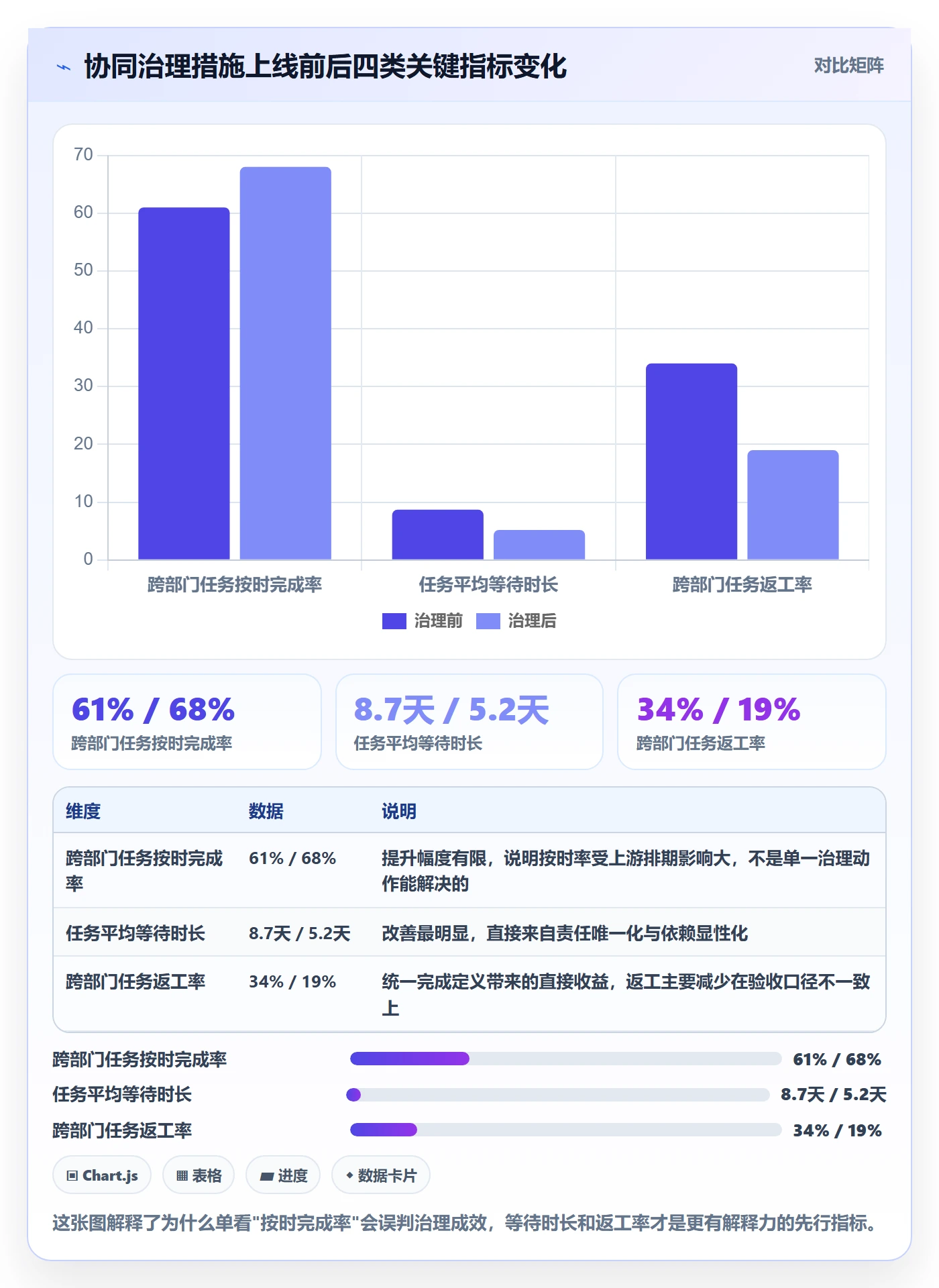 协作人最佳实践:跨部门团队任务管理协同管理,常见问题