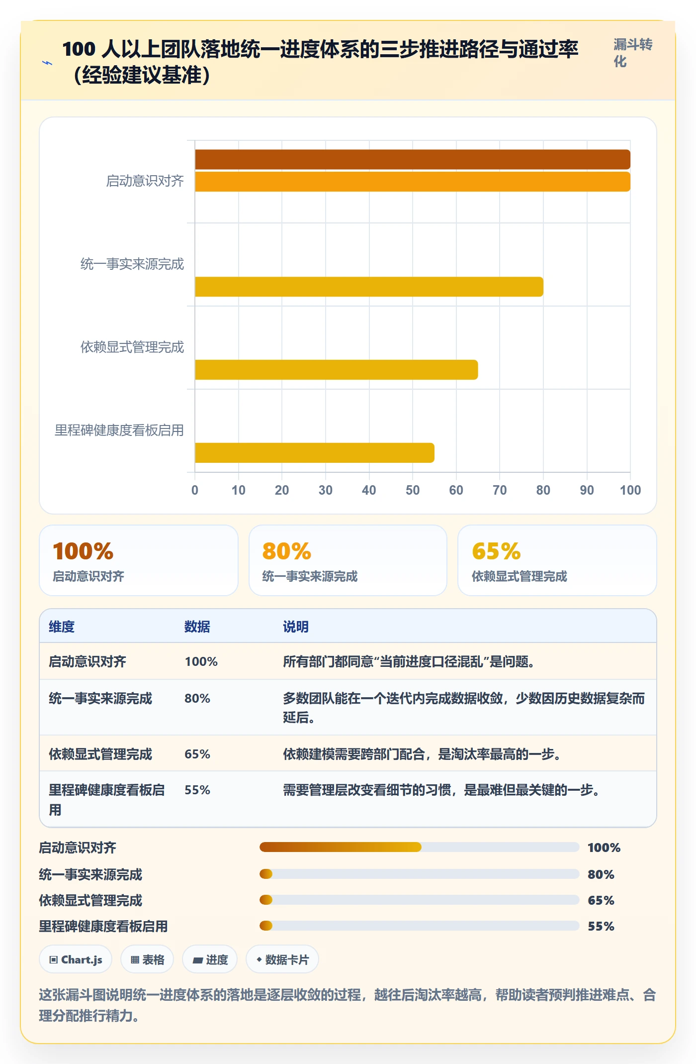 项目进度流程与规范:跨部门团队进度管理最佳实践关键指标
