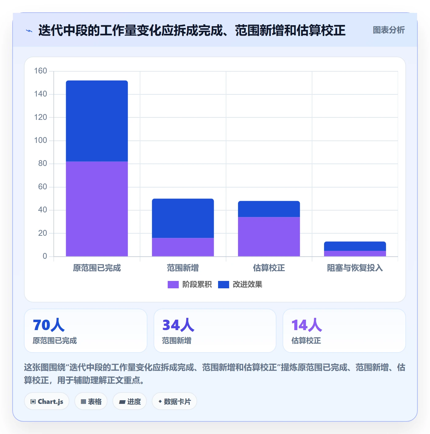 剩余工时落地方案:产品经理开展工时管理的协同管理案例解析