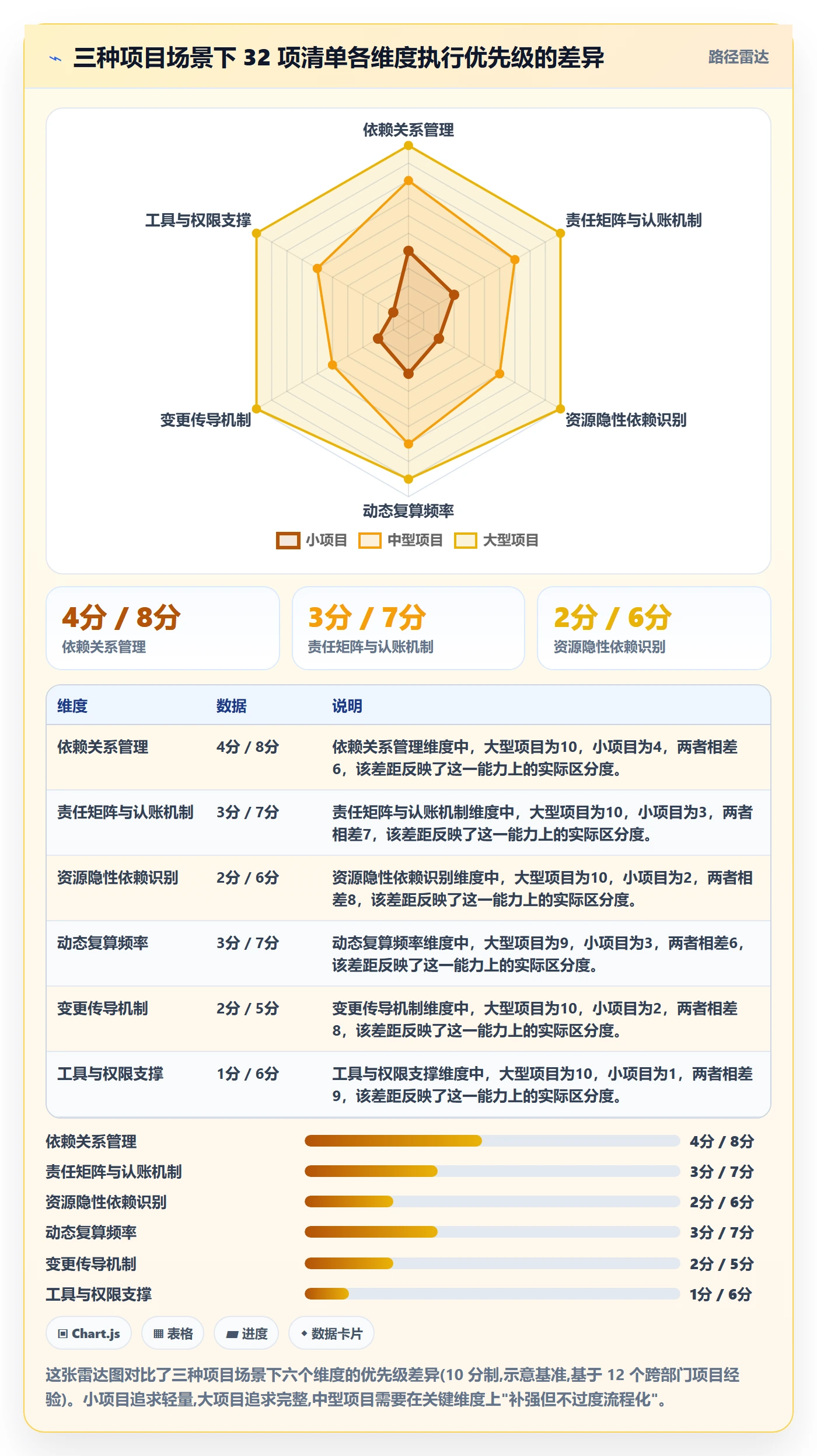 关键路径管理方法大全:跨部门团队任务依赖落地方案落地清单