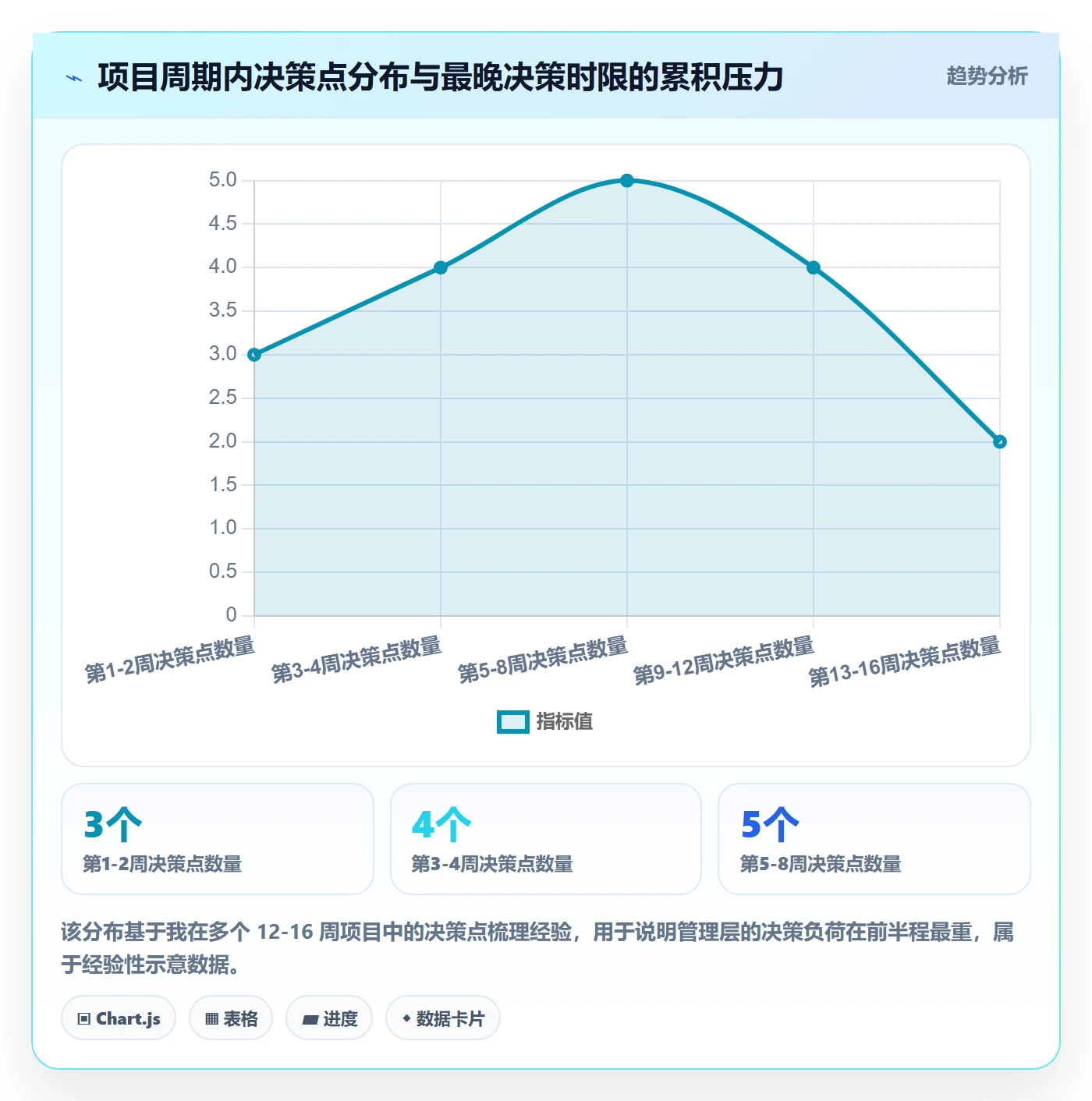 项目规划如何做好工作计划?管理层实操方法与操作步骤
