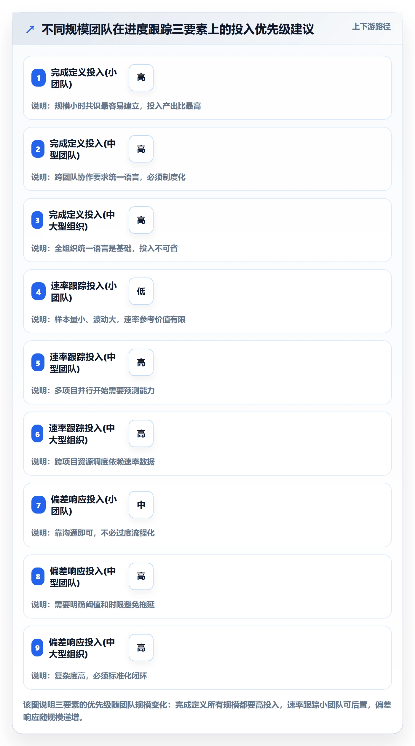 进展怎么做?企业管理者实操方法:进度跟踪从0到1