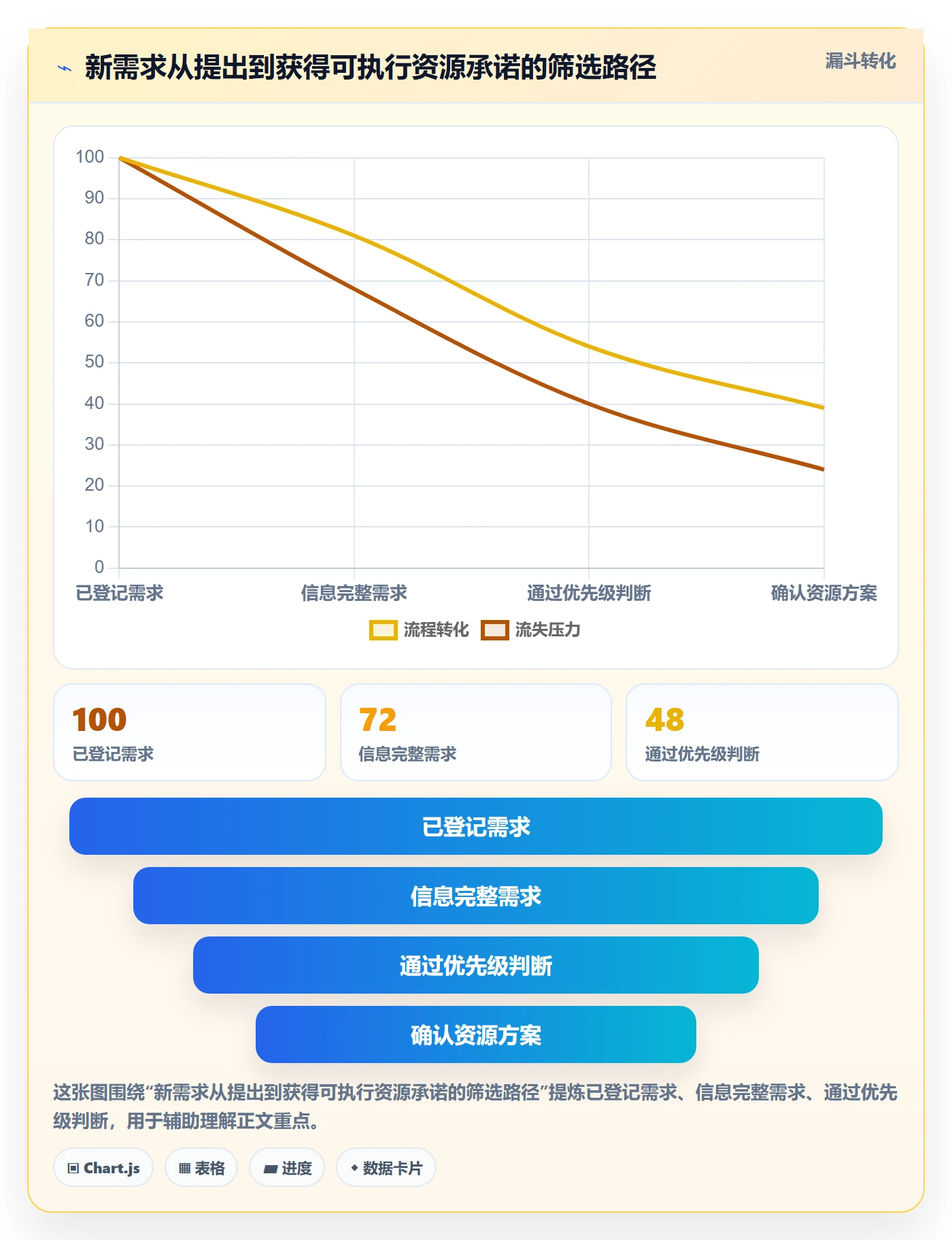 团队怎么做？项目负责人流程优化：资源管理从0到1