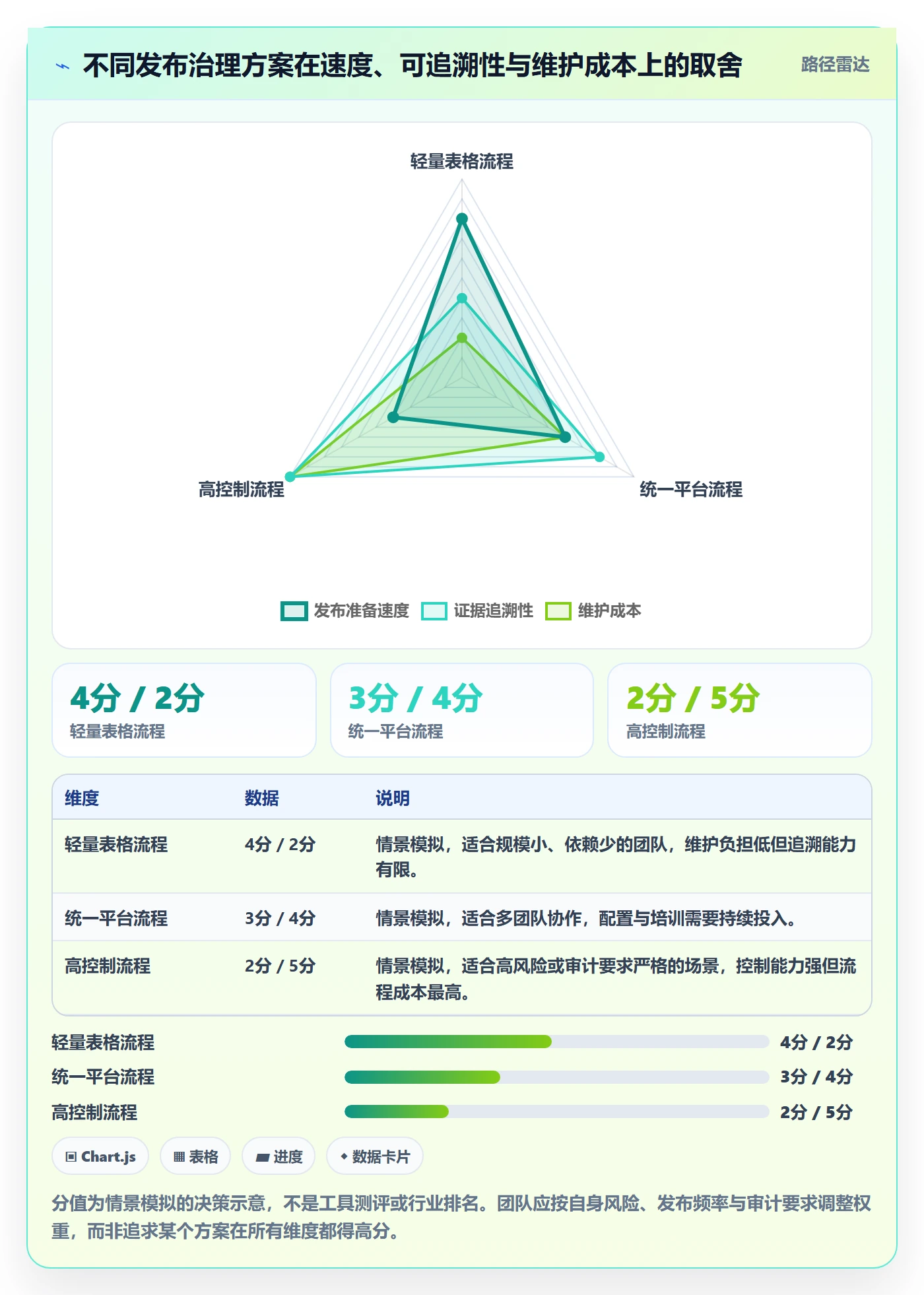 发布记录流程与规范:跨部门团队版本管理效率提升关键指标