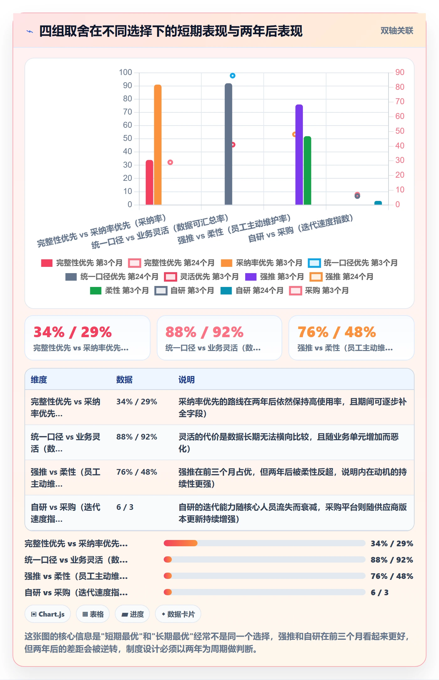任务管理方法大全:管理层任务管理制度设计落地清单
