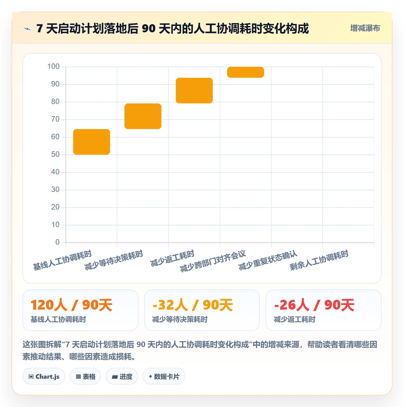 暂停管理指南:管理层如何做好任务执行,效率提升全流程