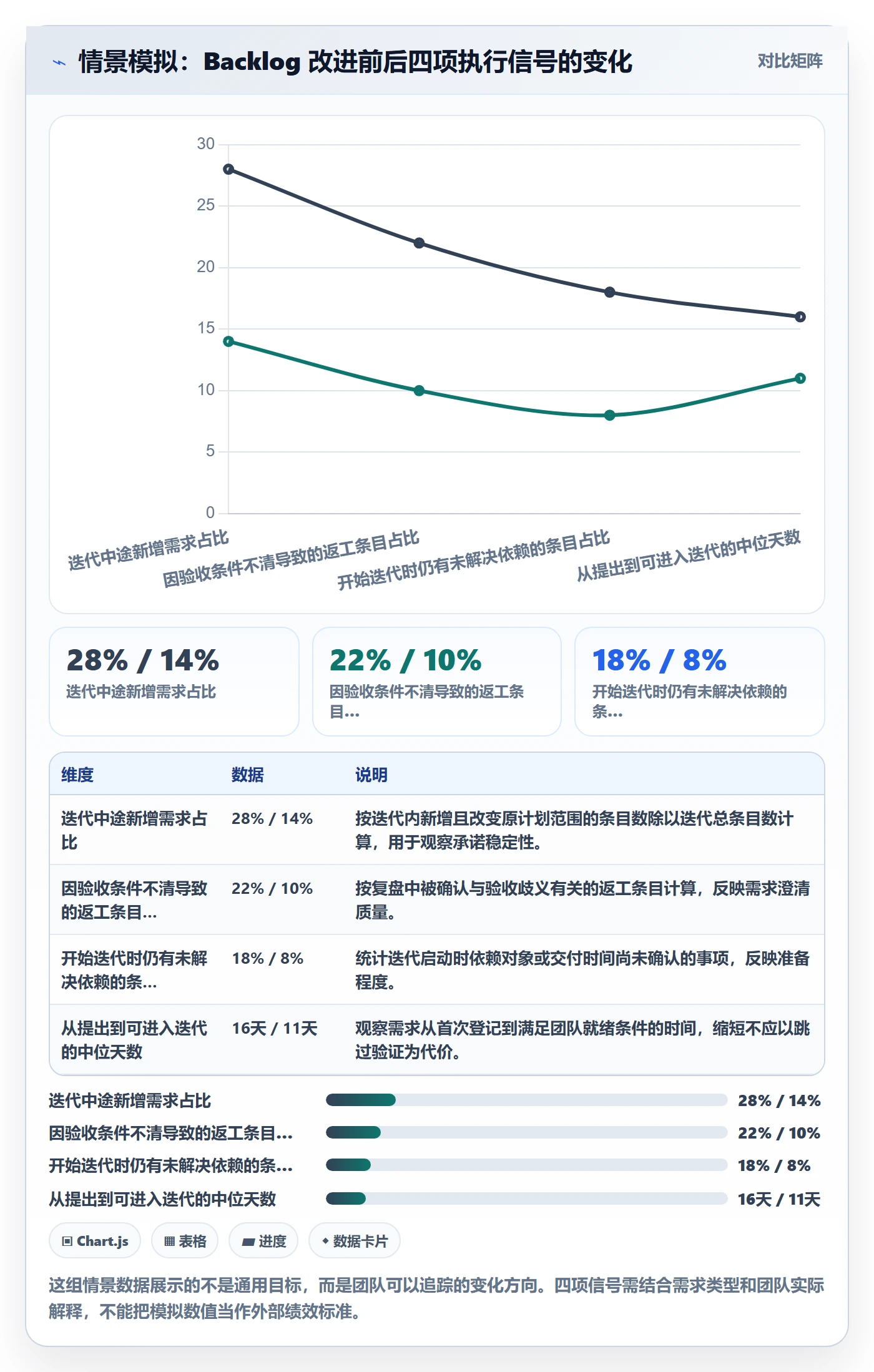 敏捷项目如何做好Backlog？研发团队实操方法与操作步骤