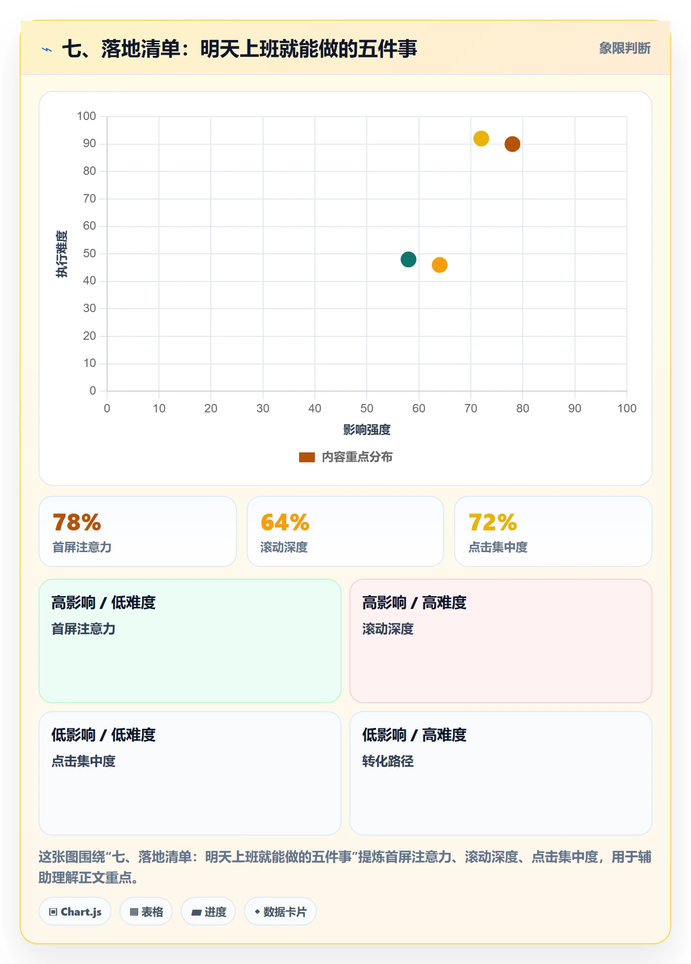 七、落地清单:明天上班就能做的五件事
