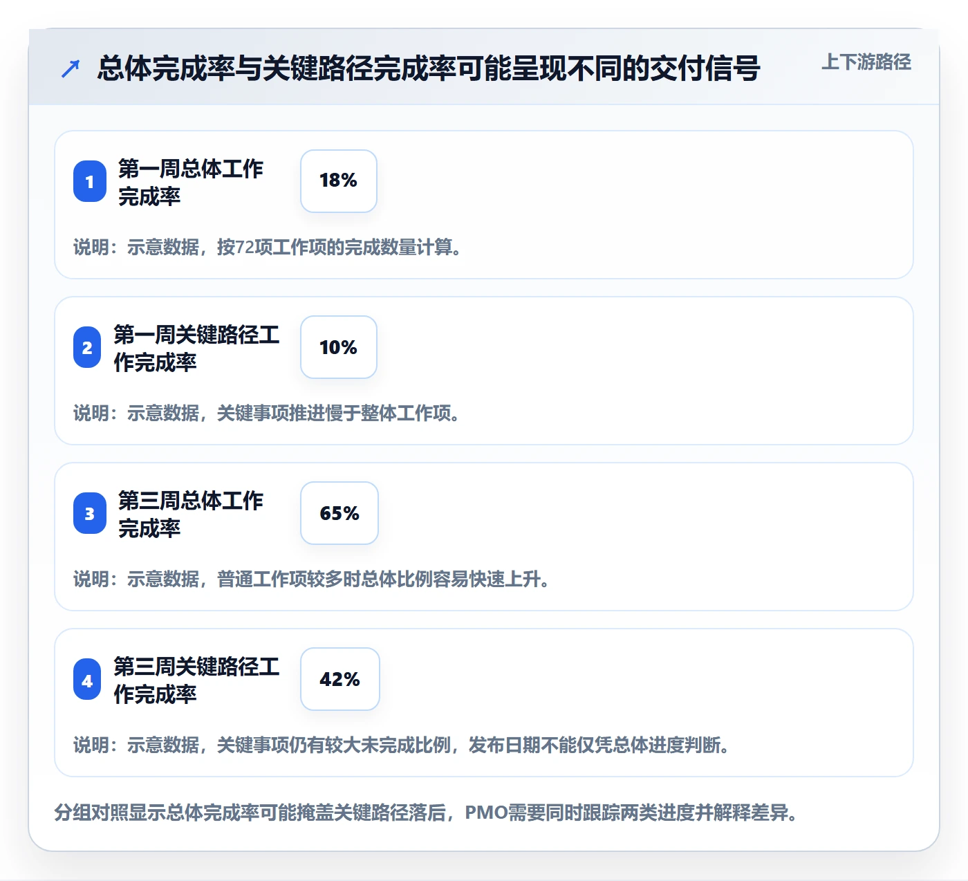 版本状态实操方法:PMO提升版本管理效率的入门指南方法与模板