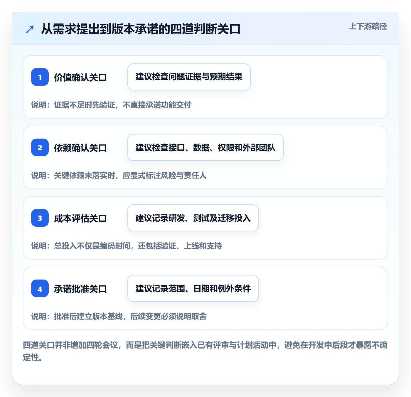 需求版本落地方案:项目经理开展产品需求的效率提升案例解析