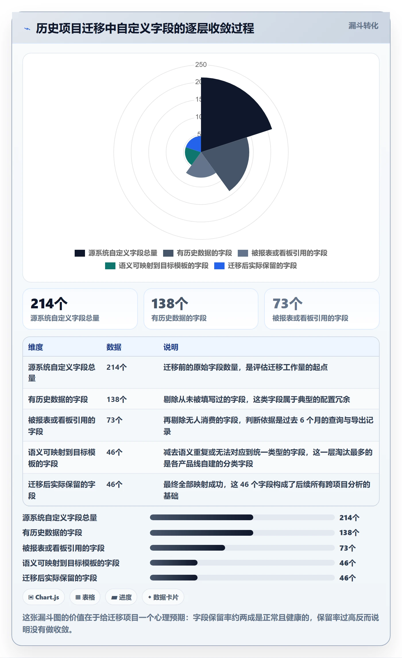 项目模板复制项目全流程:研发团队数据分析与一文讲清