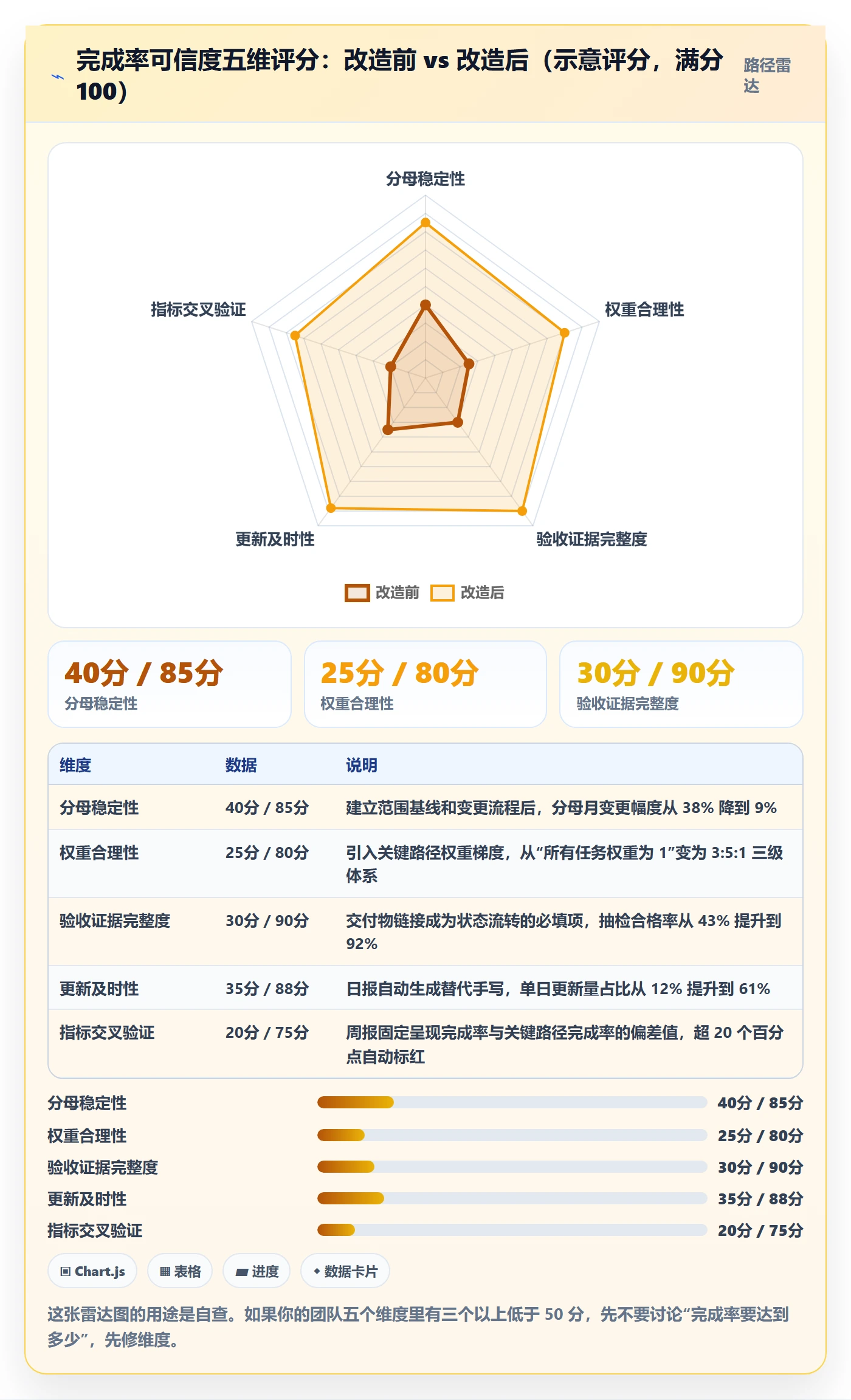进度管理完成率教程：项目成员入门指南，避坑指南