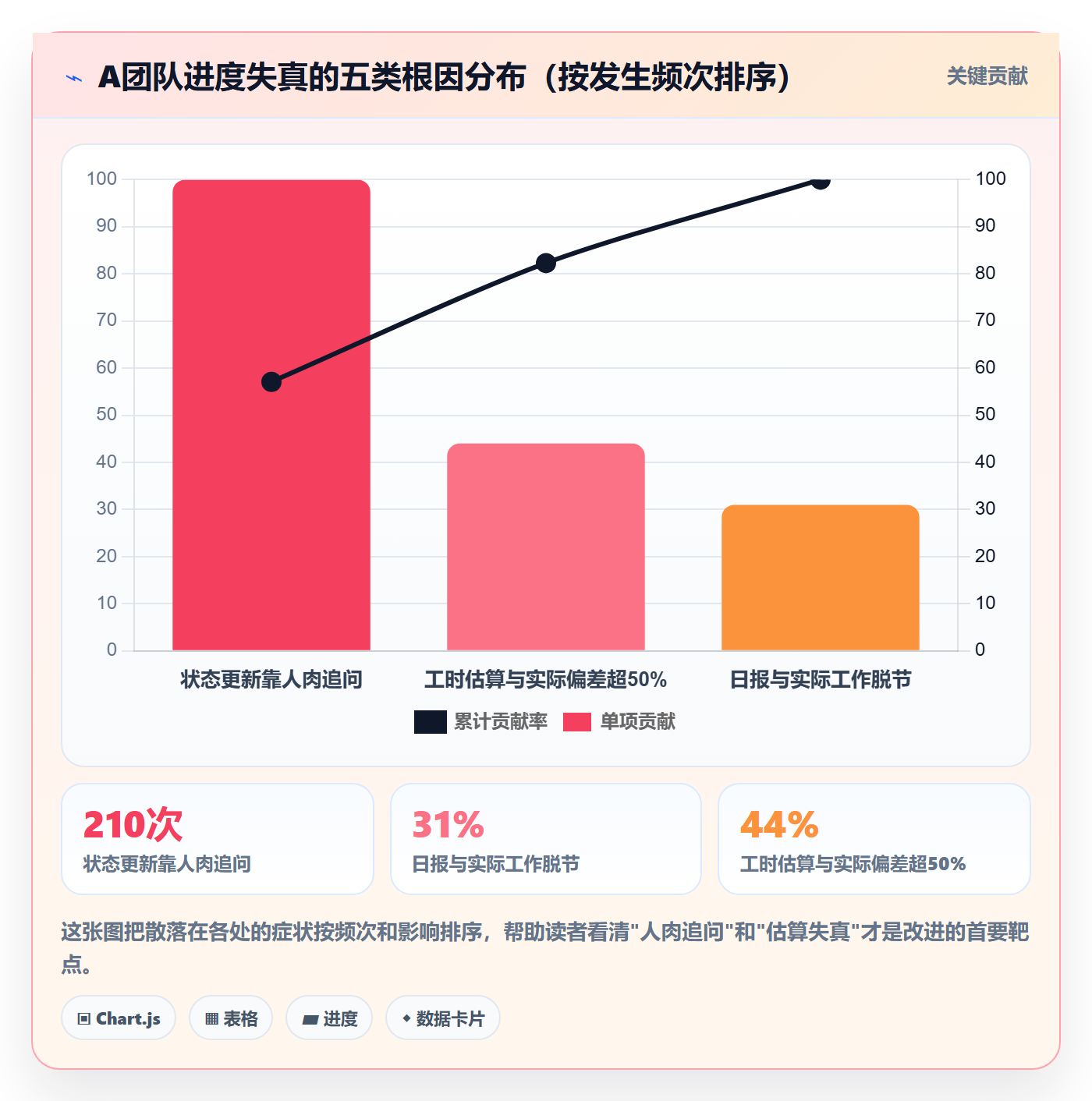 追踪落地方案：研发团队开展进度跟踪的协同管理案例解析