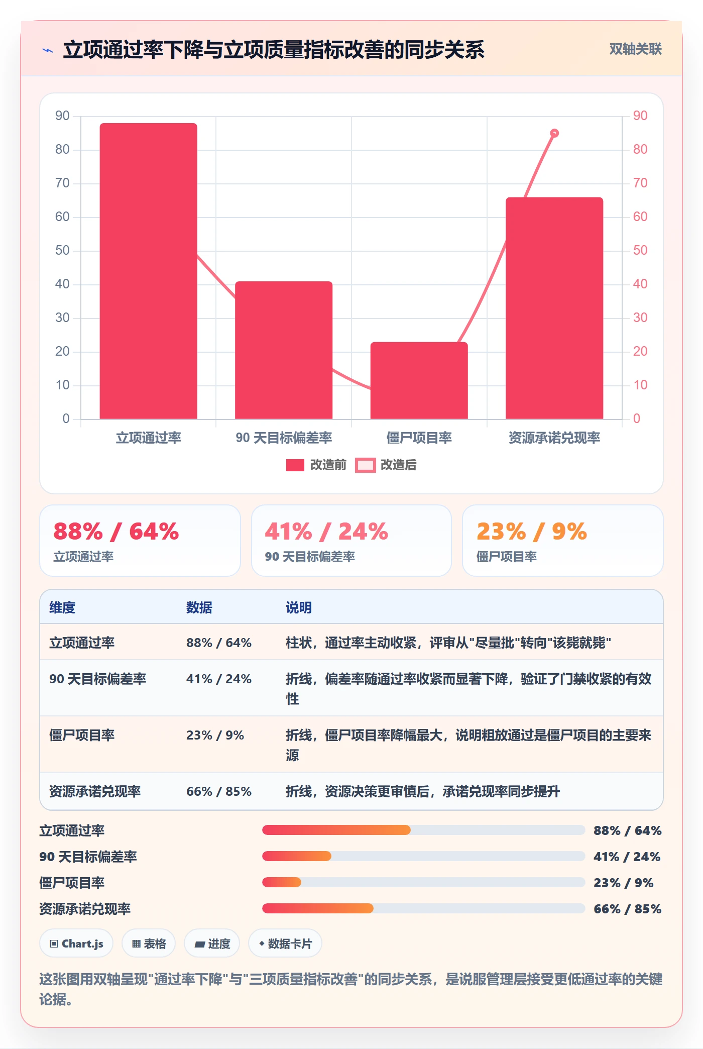 立项流程与规范：项目成员项目立项数据分析关键指标