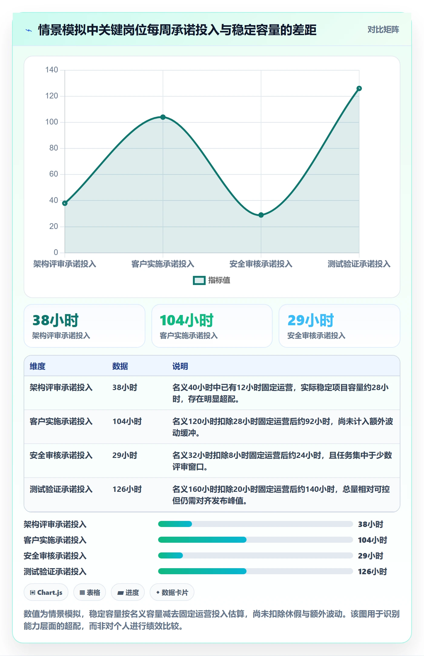 资源分配管理指南:企业管理者如何做好资源管理,入门指南全流程