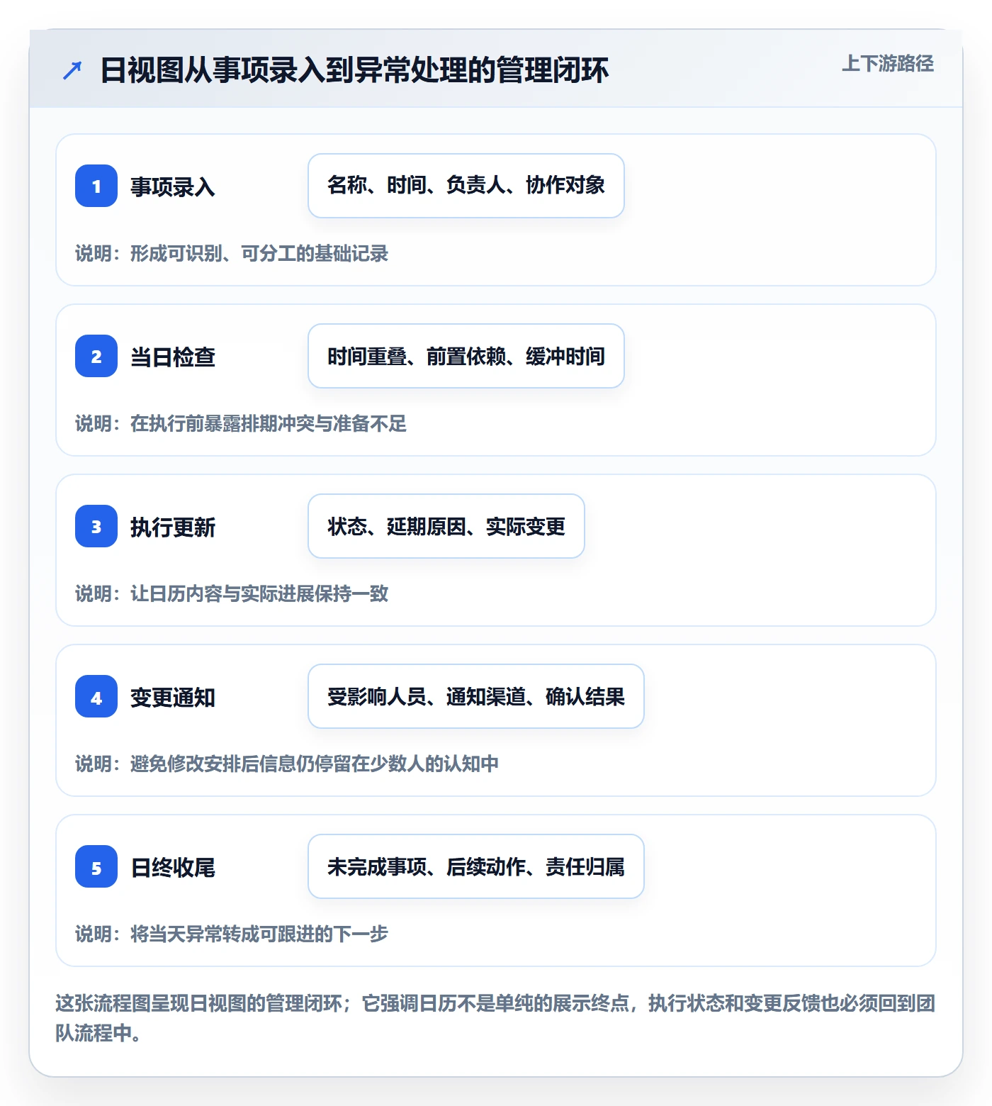 日历视图如何做好日视图？企业管理者风险控制与操作步骤