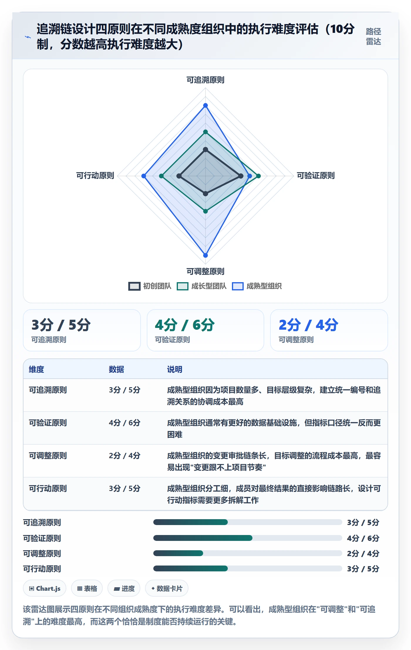 项目目标流程与规范:项目成员项目目标制度设计关键指标