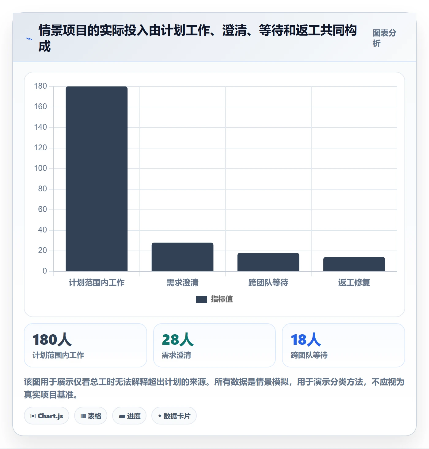工时审核管理指南:项目经理如何做好工时管理,数据分析全流程