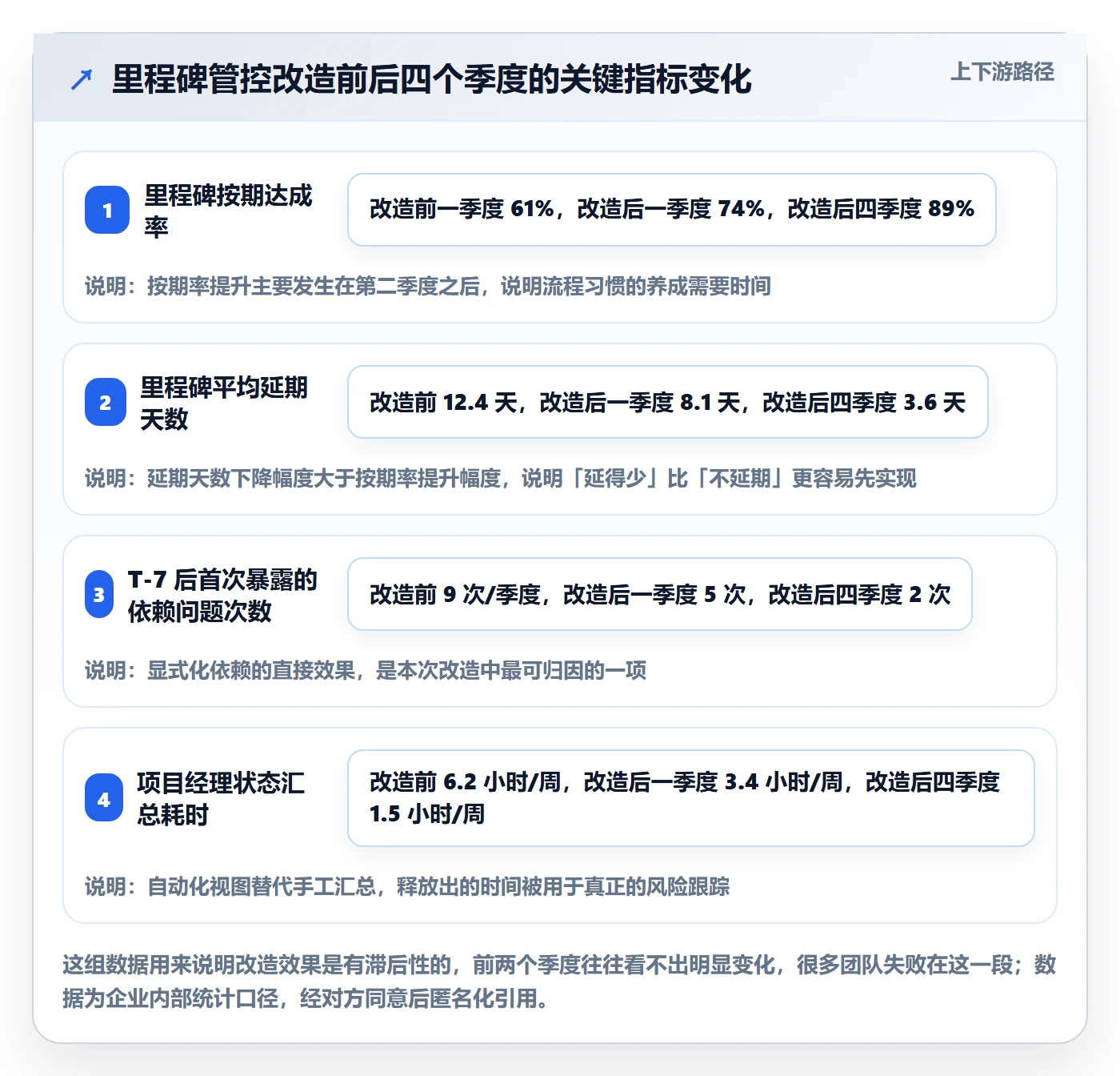关键节点落地方案:项目经理开展里程碑的风险控制案例解析