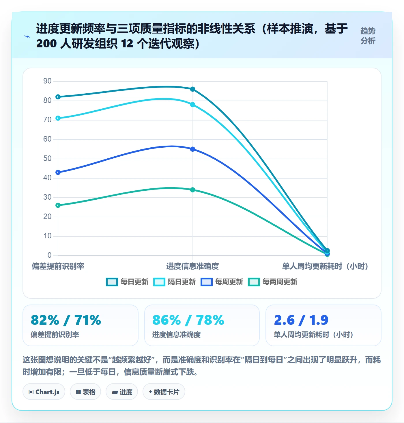 进度管理进度更新全流程：研发团队入门指南与一文讲清