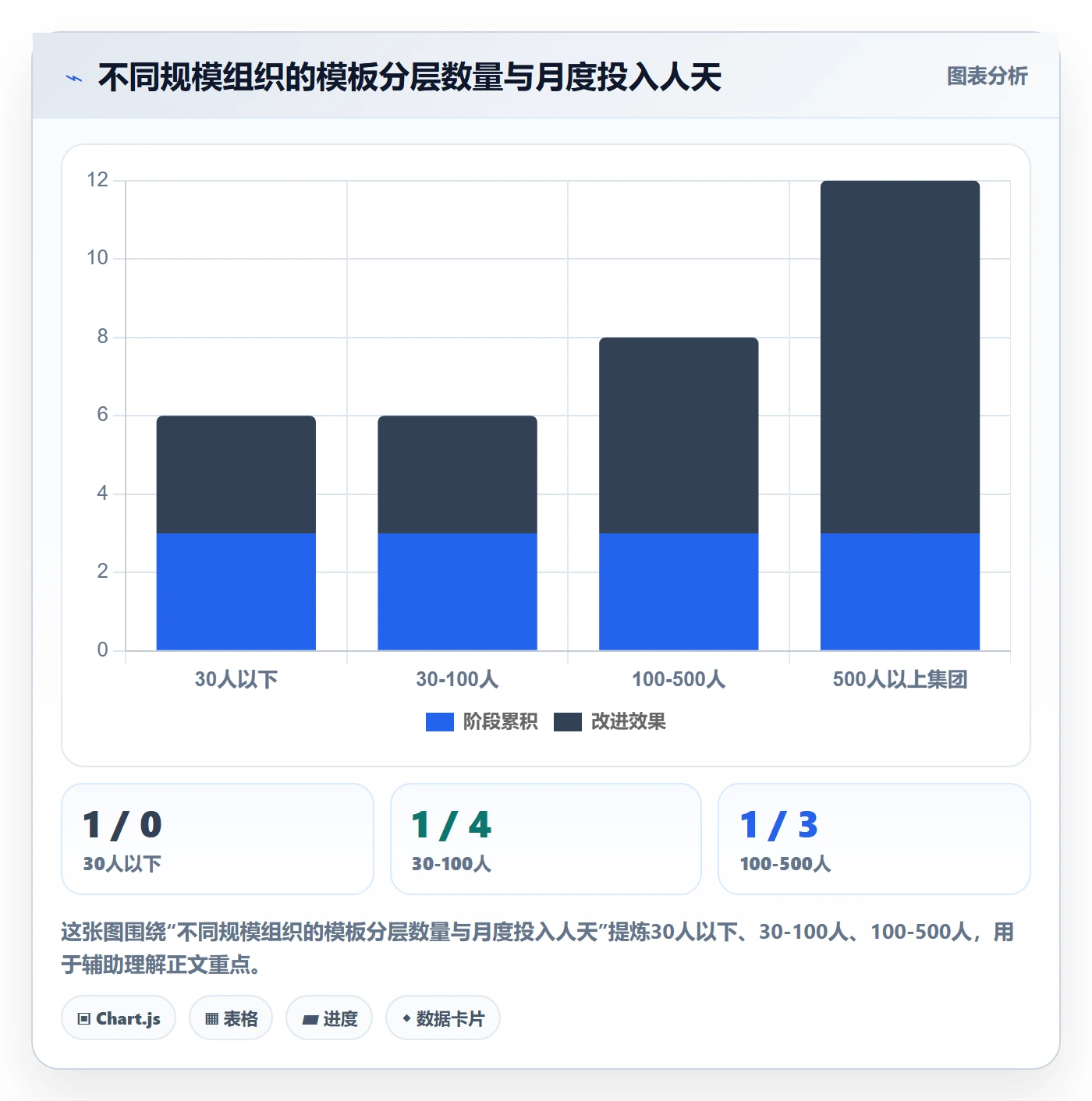 项目模板流程与规范:项目经理项目模板实操方法关键指标