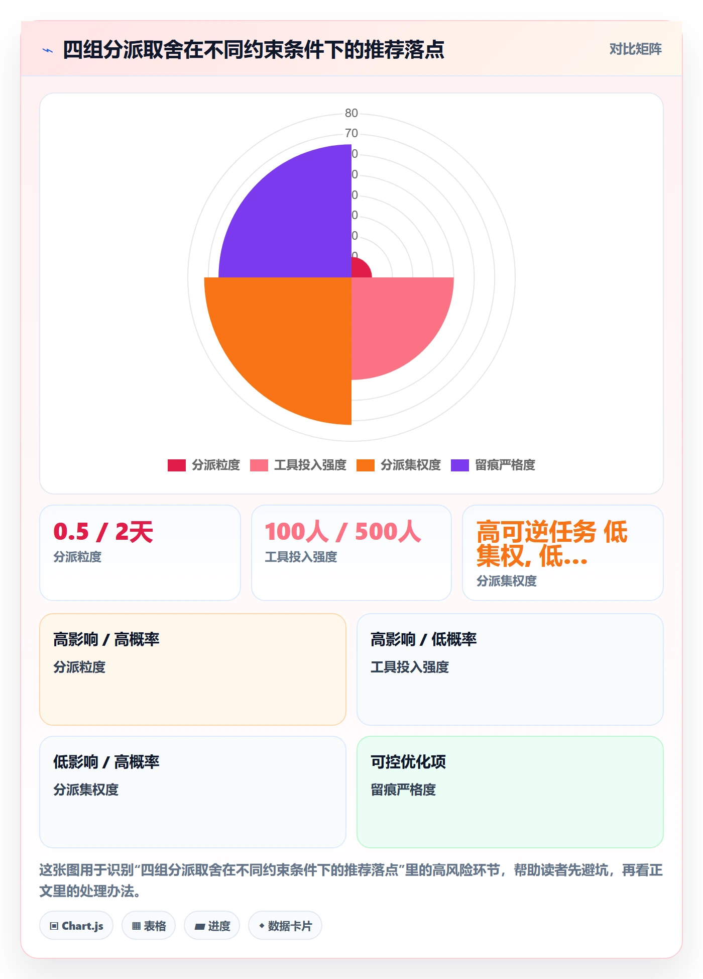指派管理方法大全：PMO任务分派落地方案落地清单
