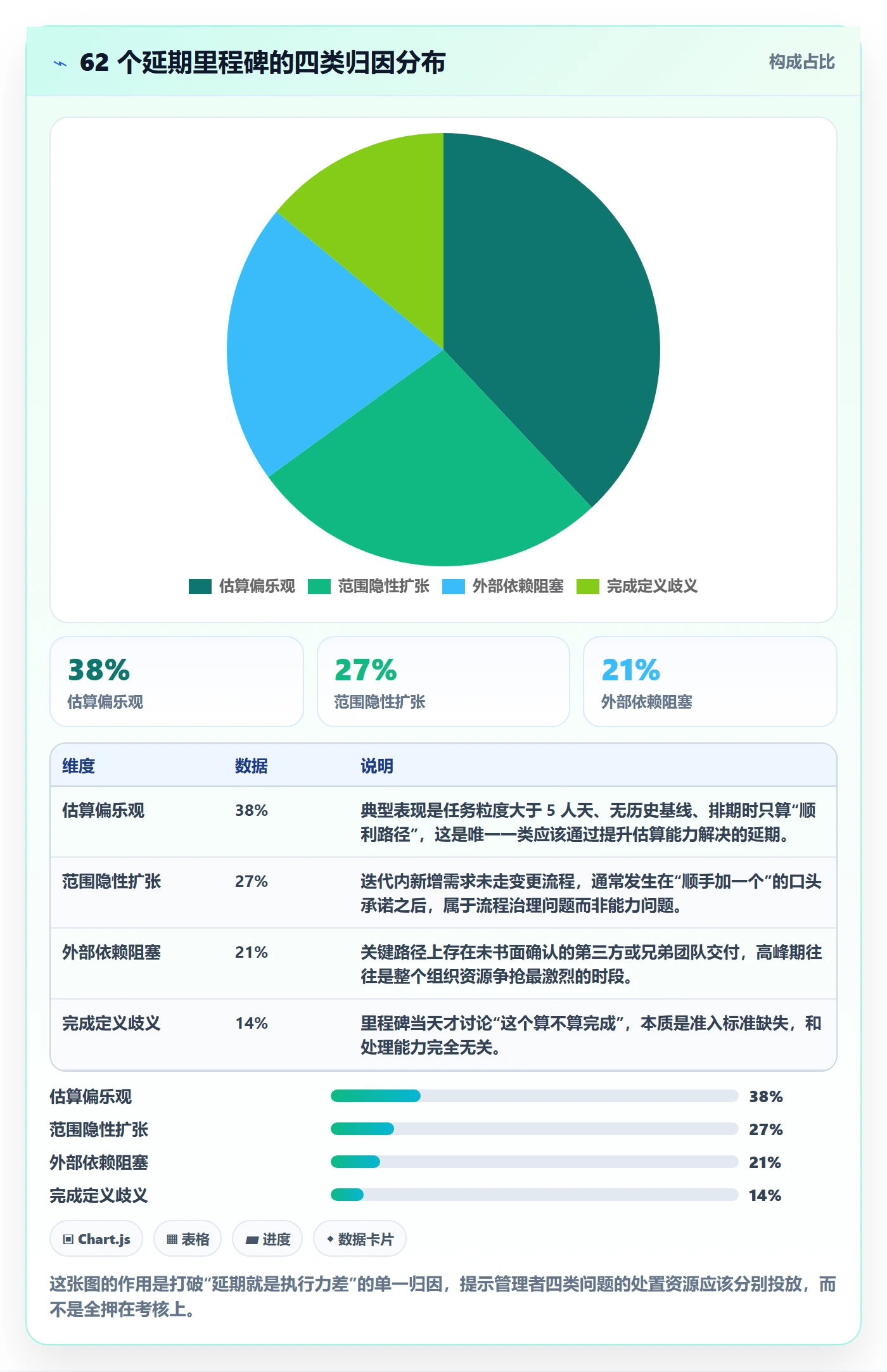 里程碑如何做好节点延期？企业管理者制度设计与操作步骤