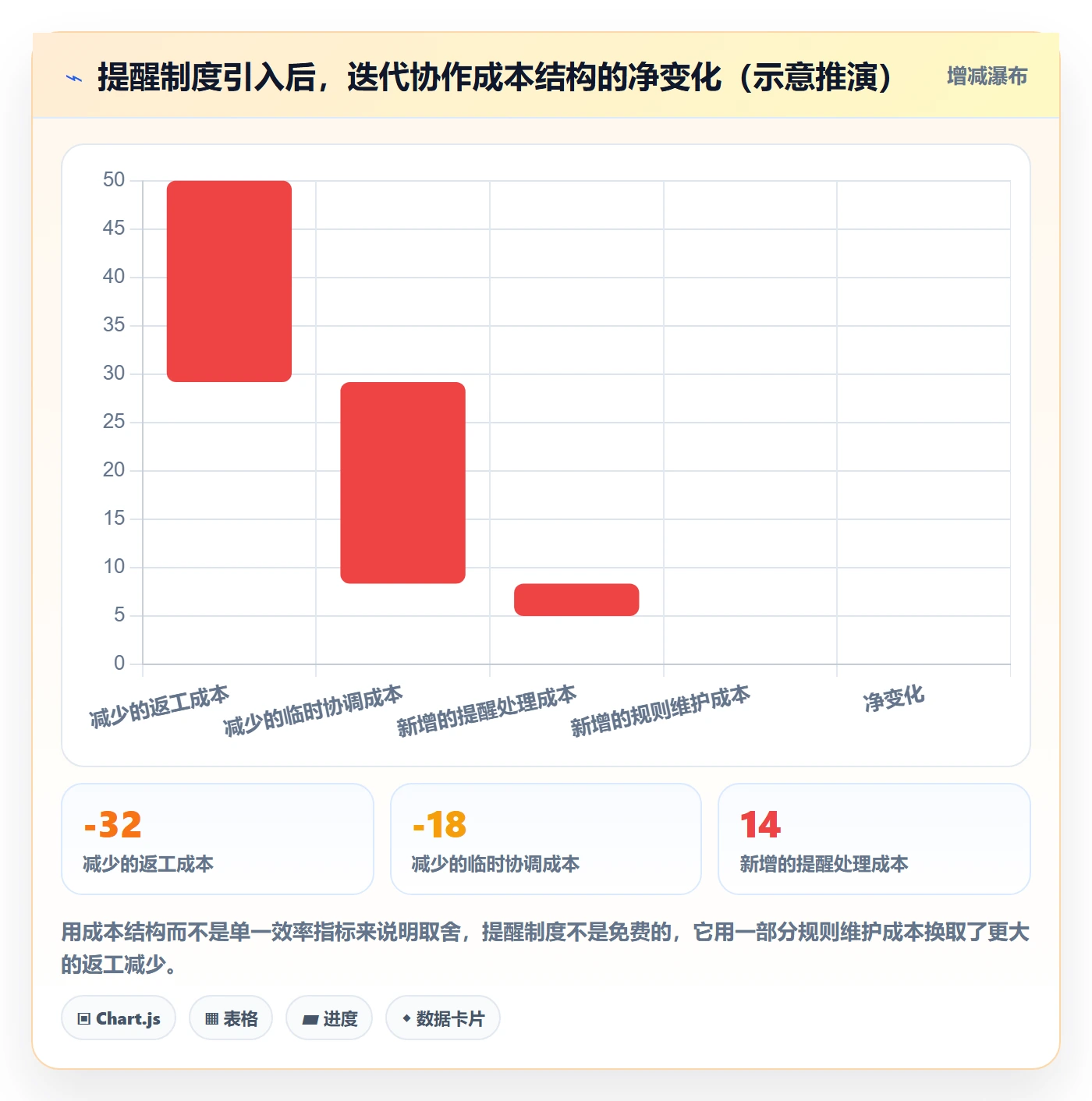 提前提醒怎么做?研发团队制度设计:任务提醒从0到1
