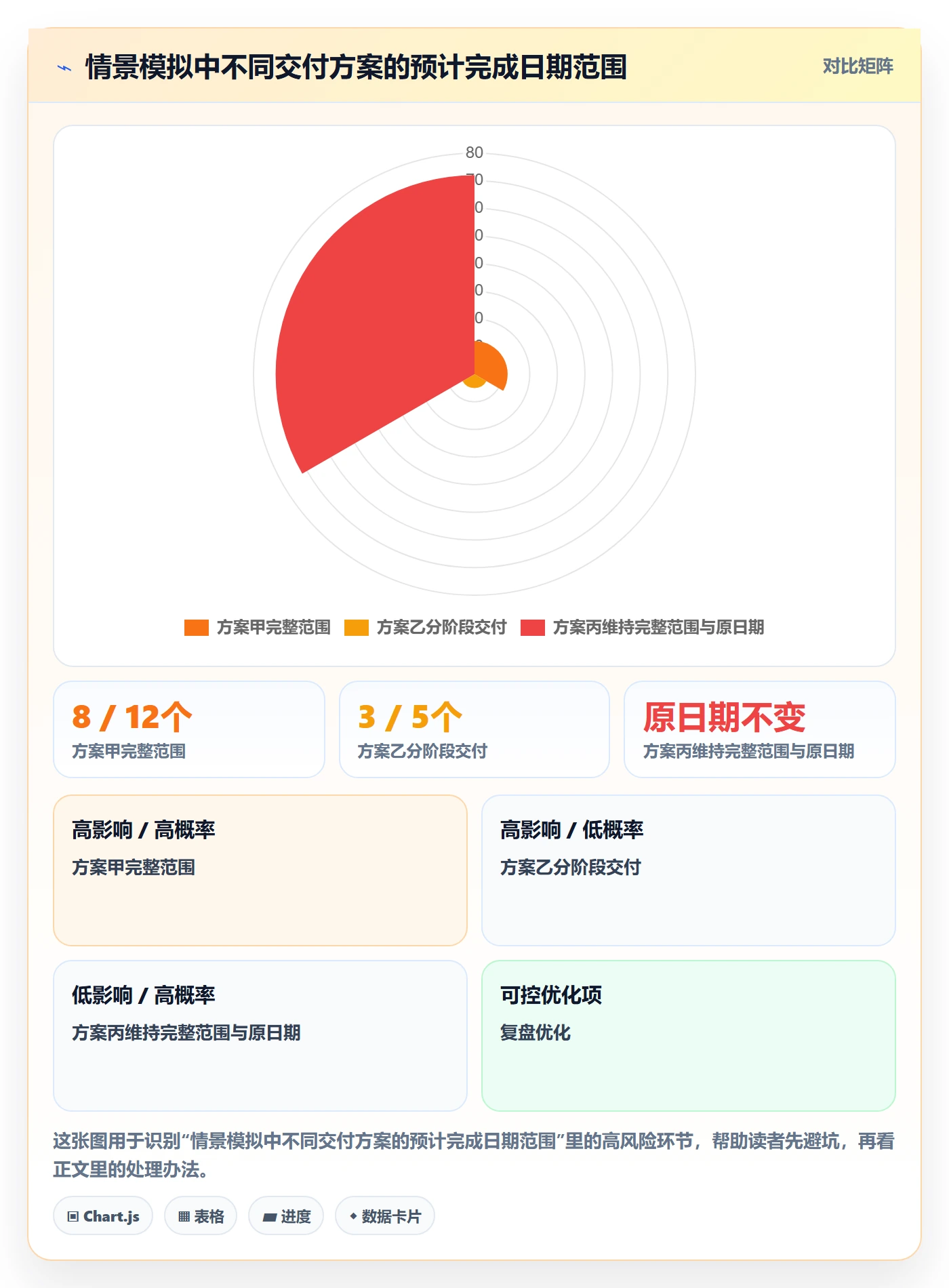 延期申请最佳实践:产品经理延期管理入门指南,常见问题