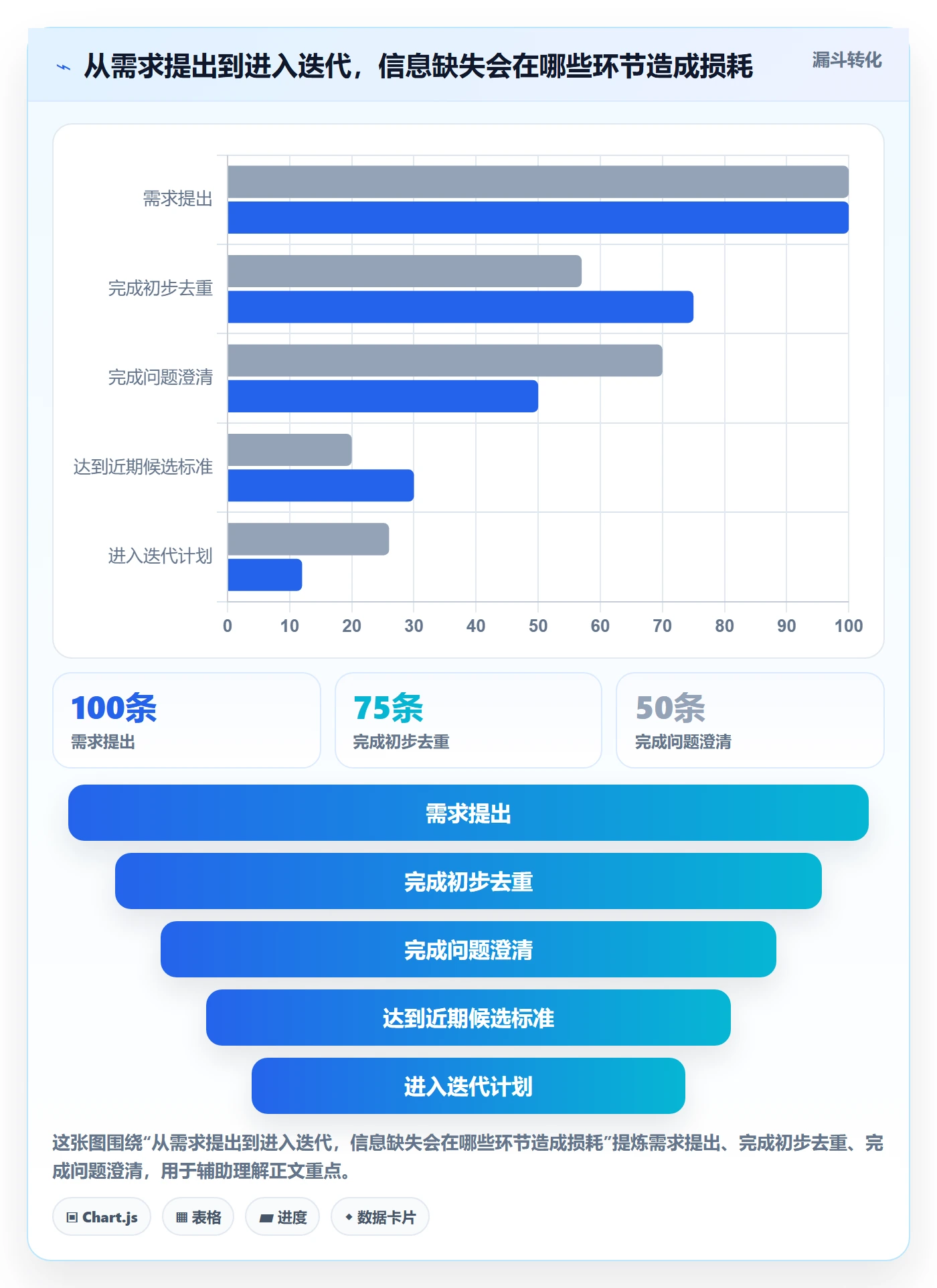 敏捷项目如何做好Backlog?项目负责人入门指南与操作步骤