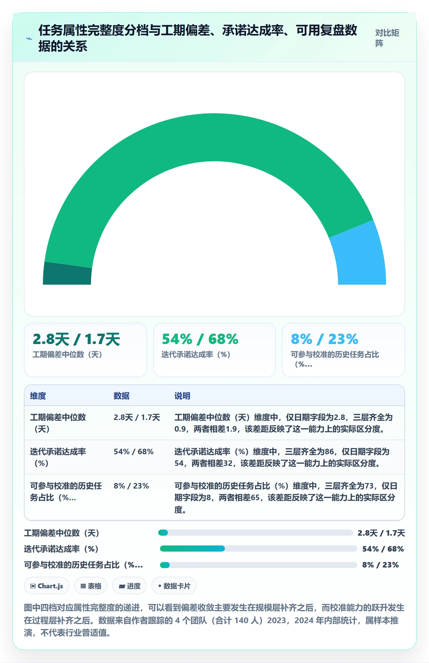 任务属性如何做好实际工期？产品经理流程优化与操作步骤