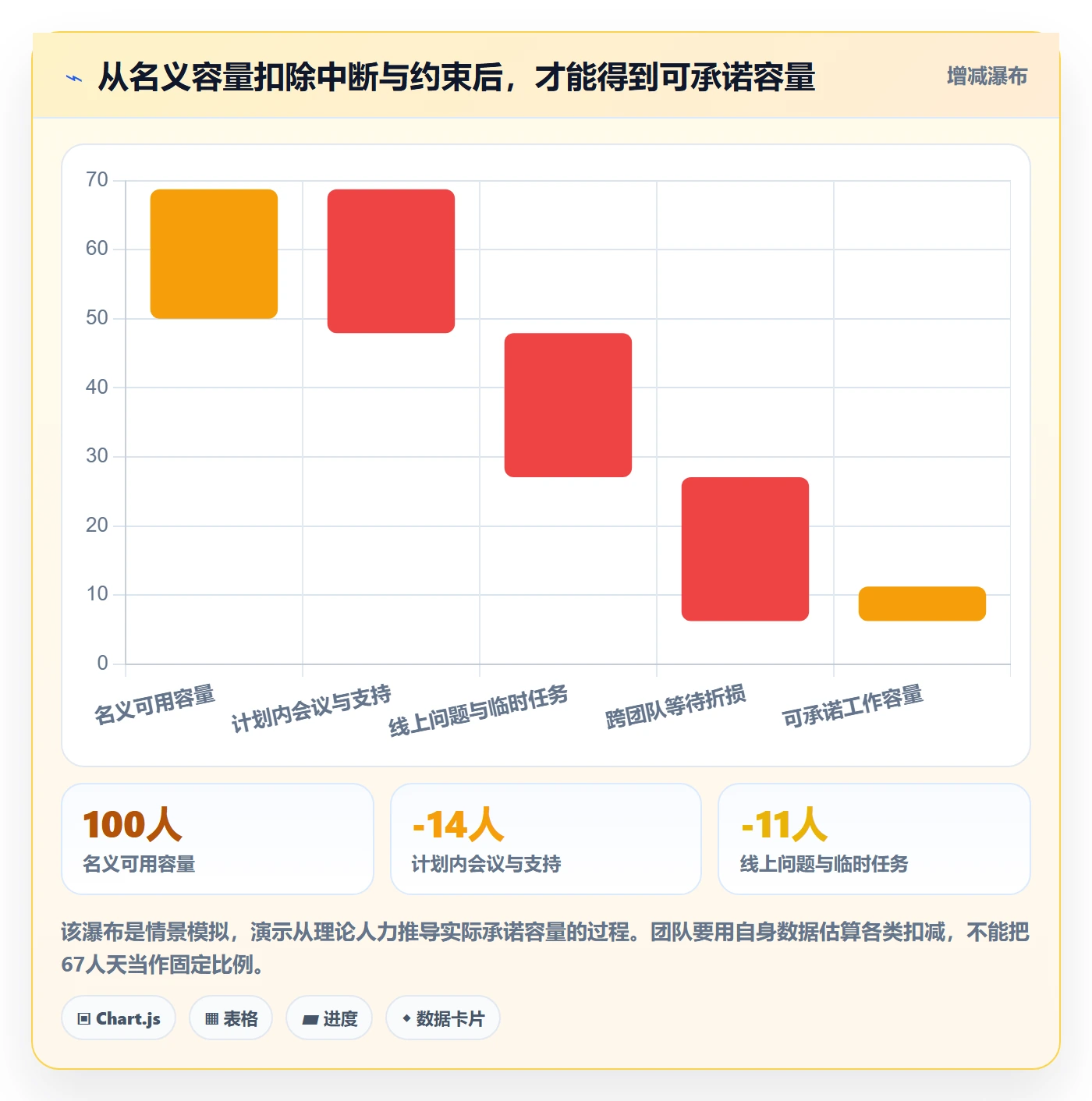版本计划落地方案:项目成员开展版本管理的制度设计案例解析