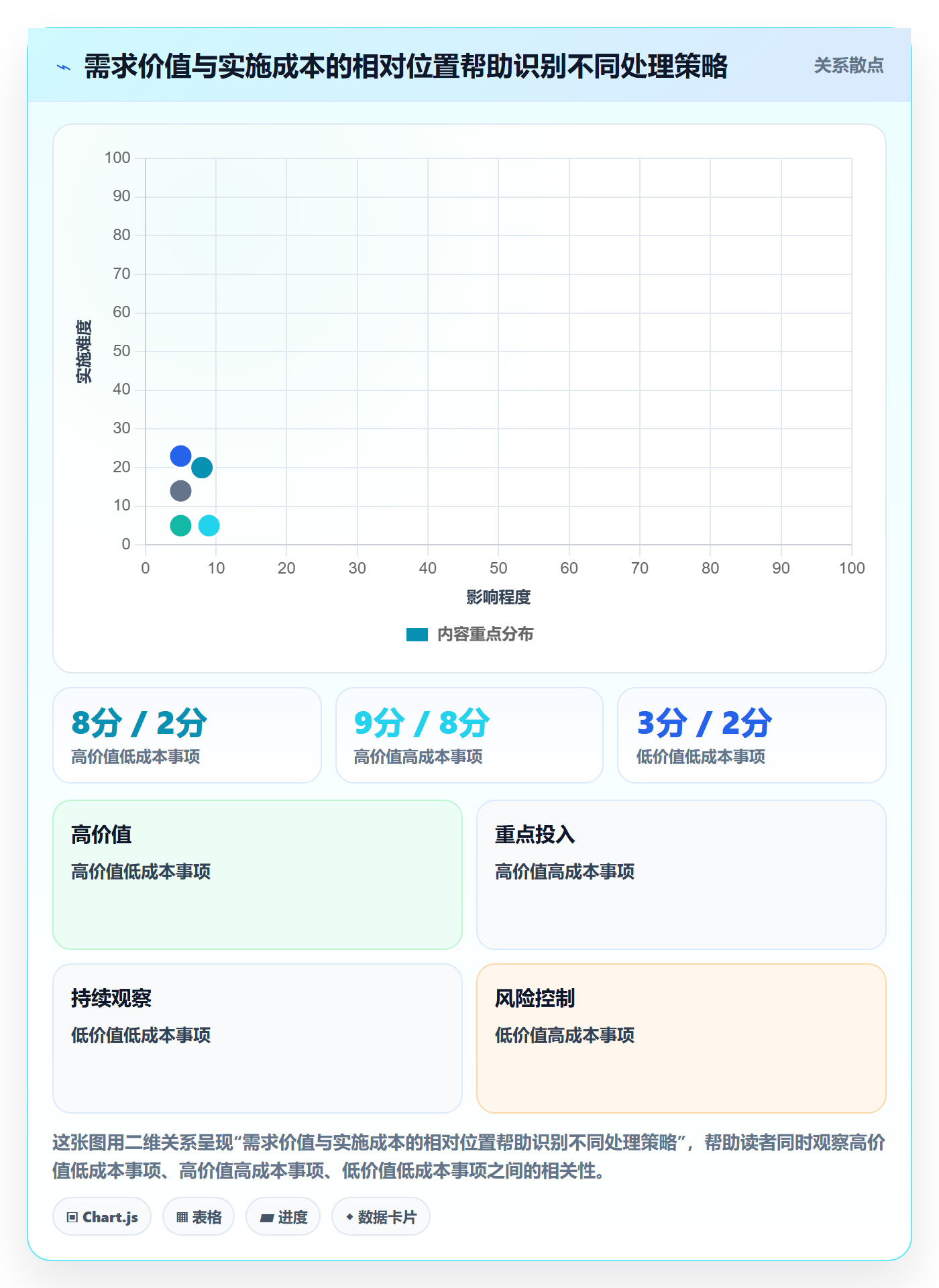 需求分析落地方案:跨部门团队开展需求管理的数据分析案例解析