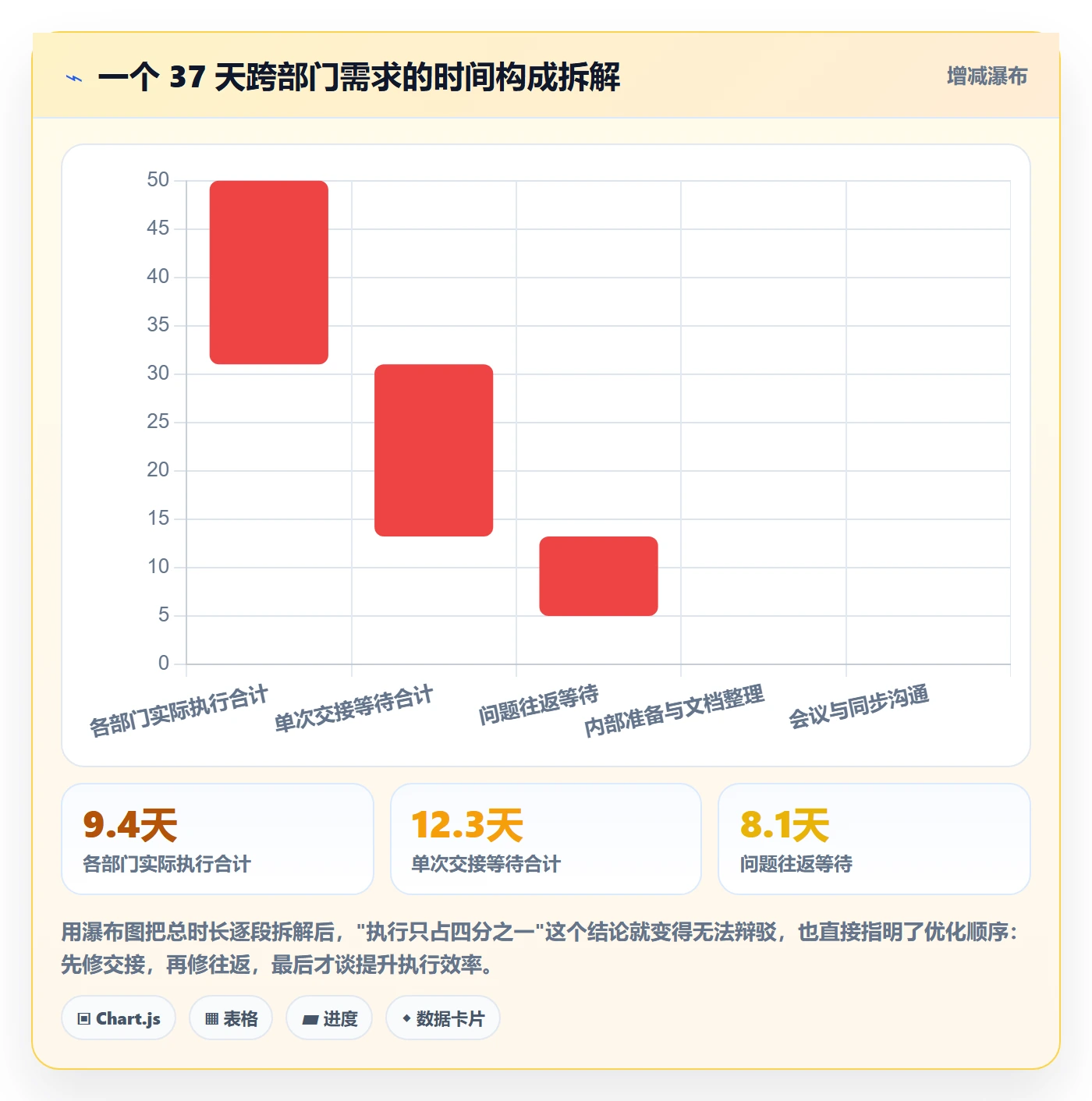 FF流程与规范:跨部门团队任务依赖入门指南关键指标